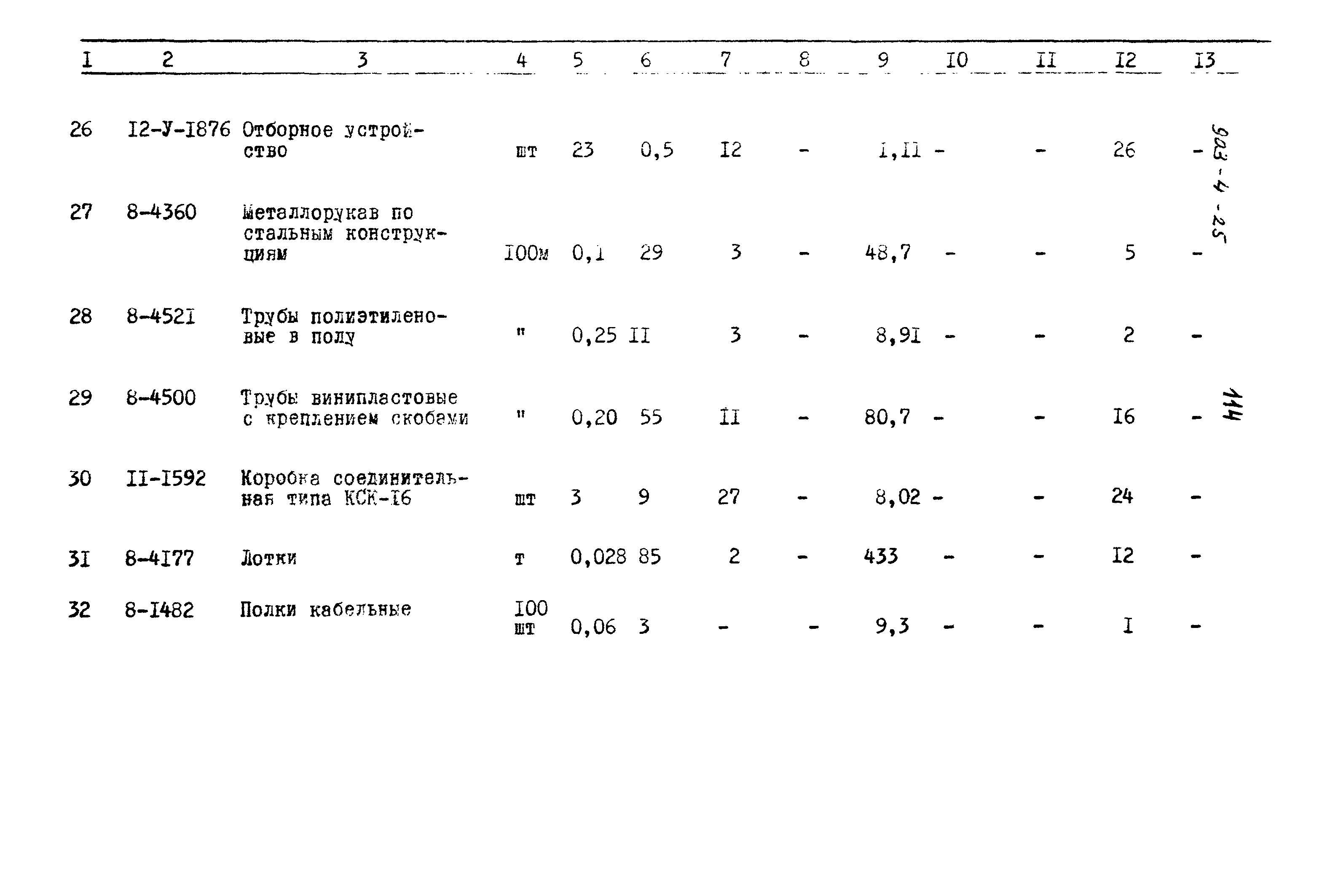 Типовой проект 903-4-25