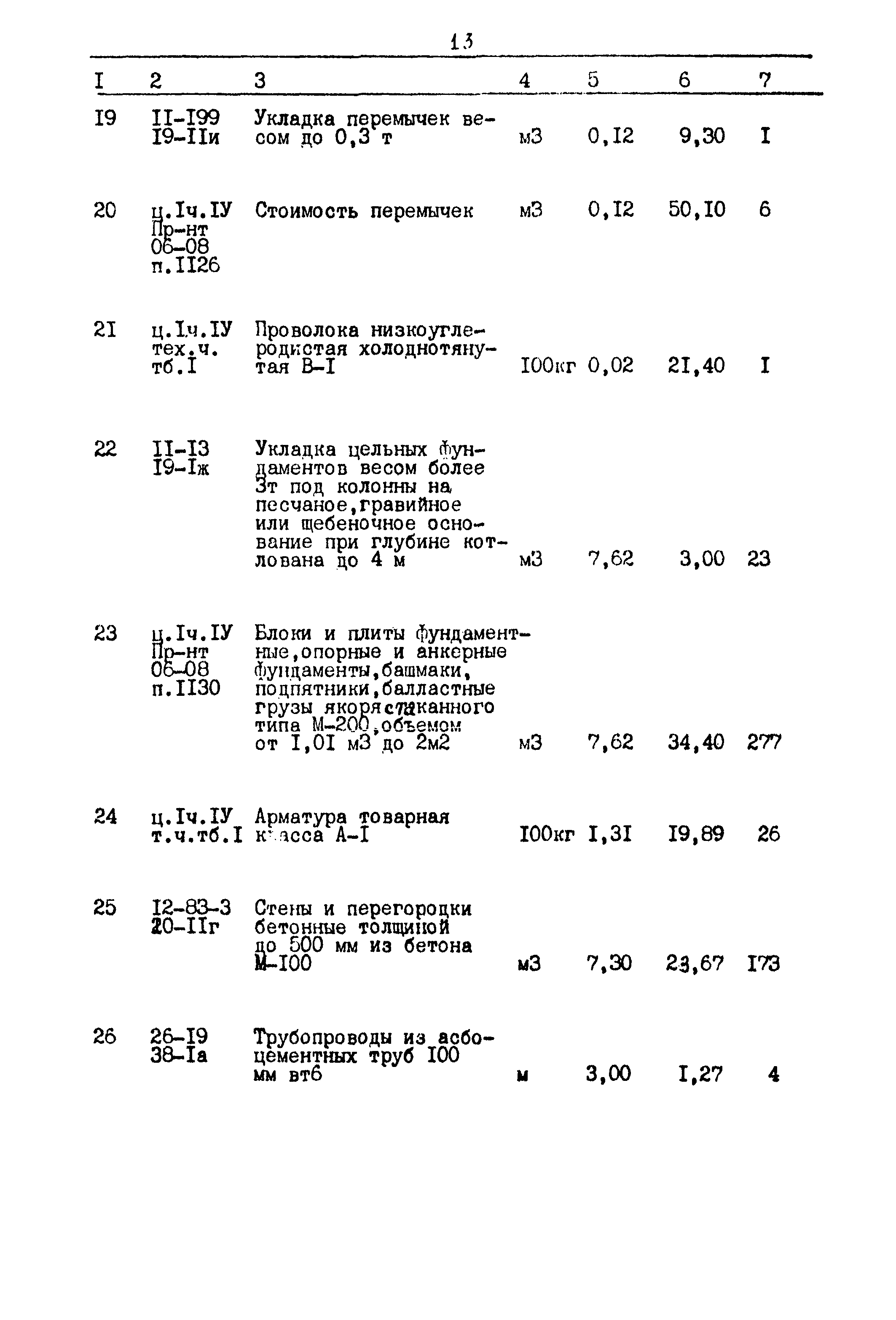 Типовой проект 903-4-25