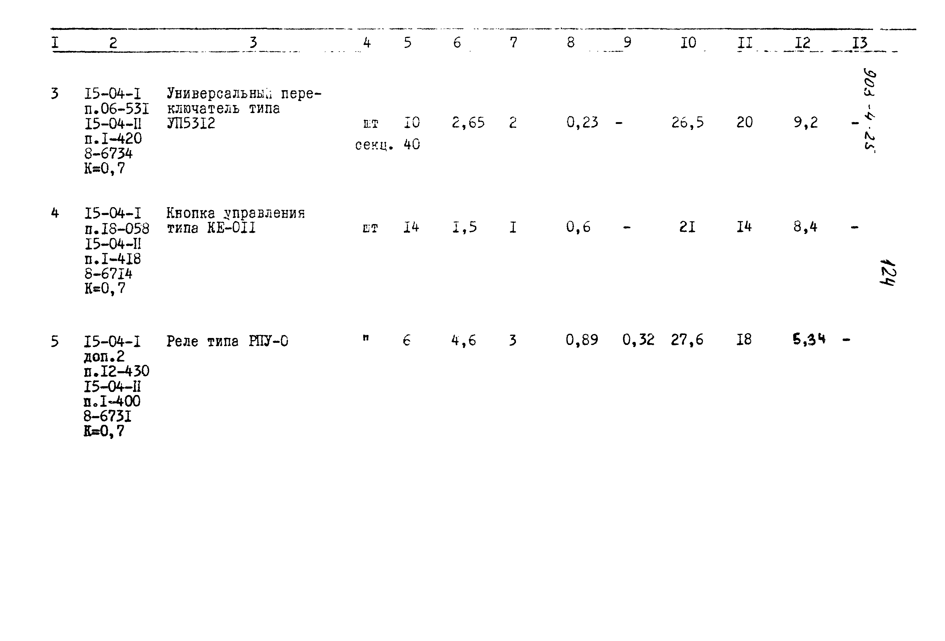 Типовой проект 903-4-25