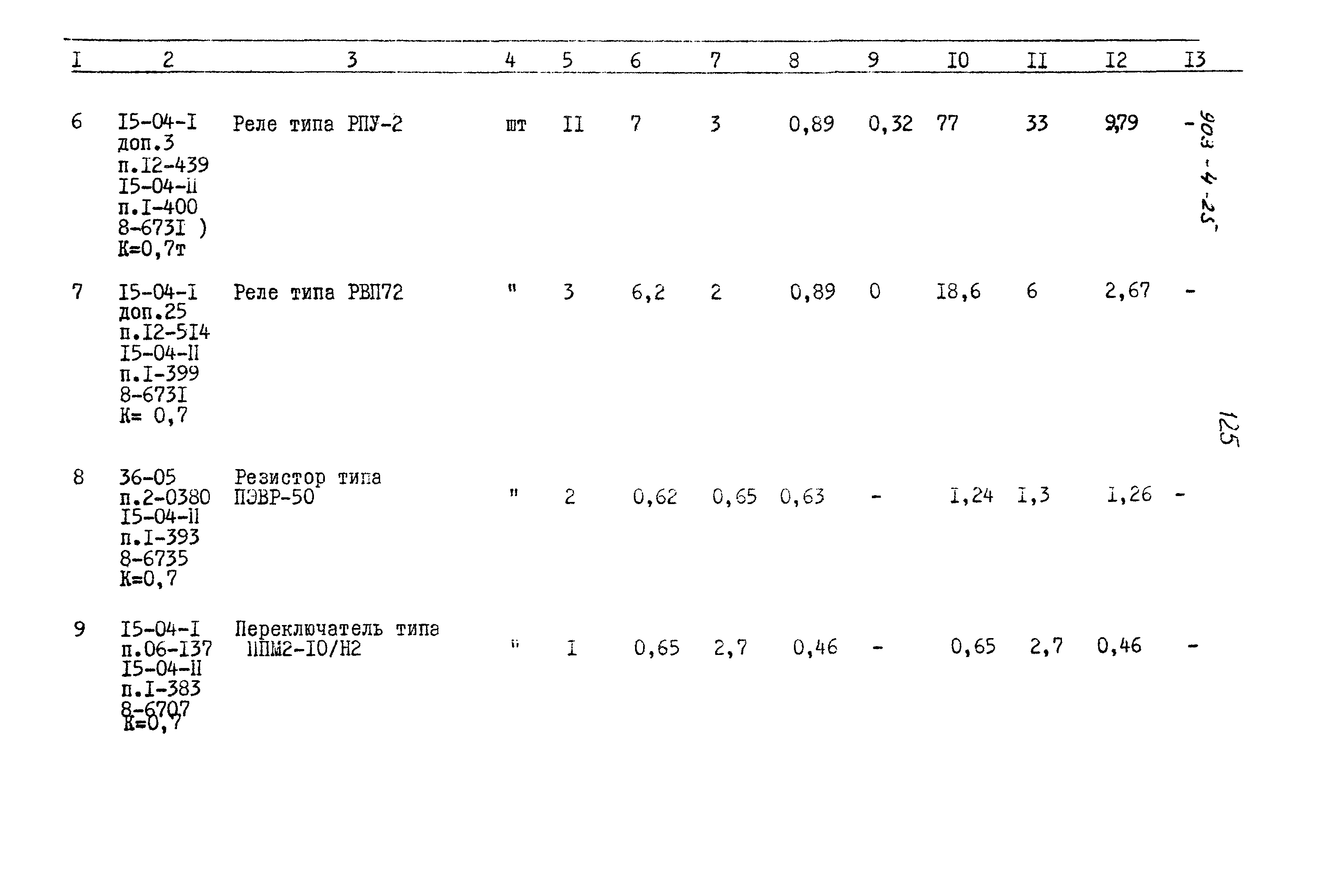 Типовой проект 903-4-25