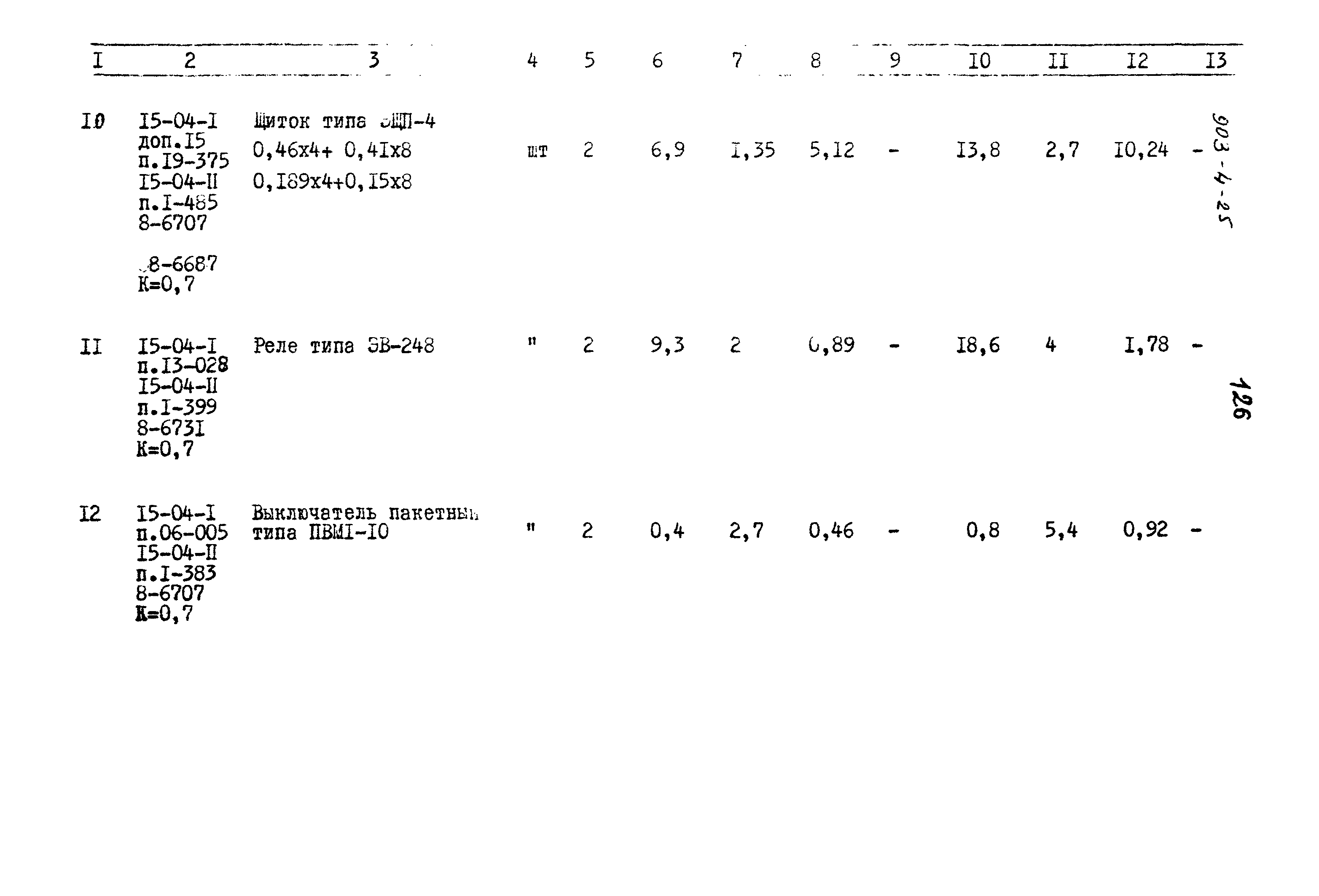 Типовой проект 903-4-25
