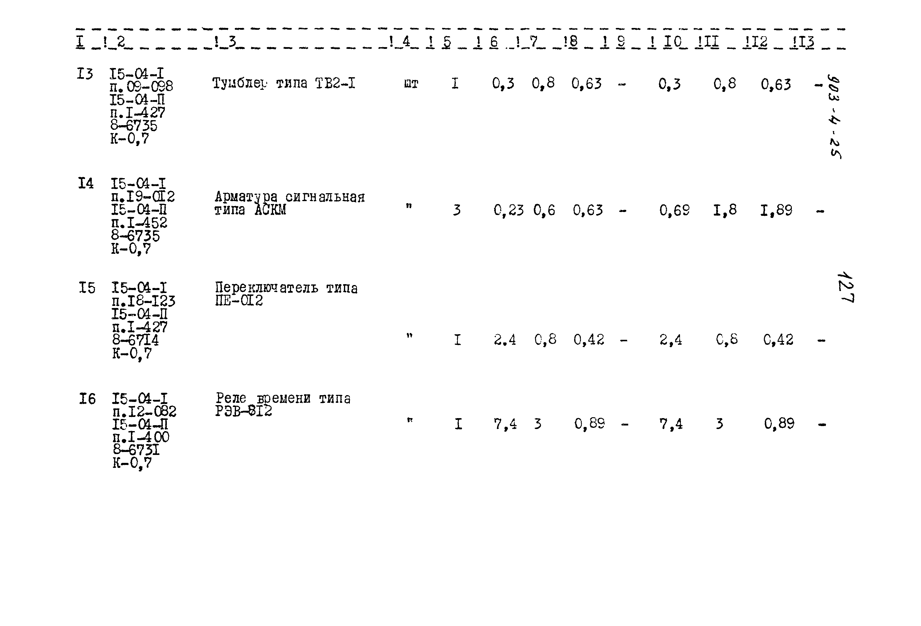 Типовой проект 903-4-25