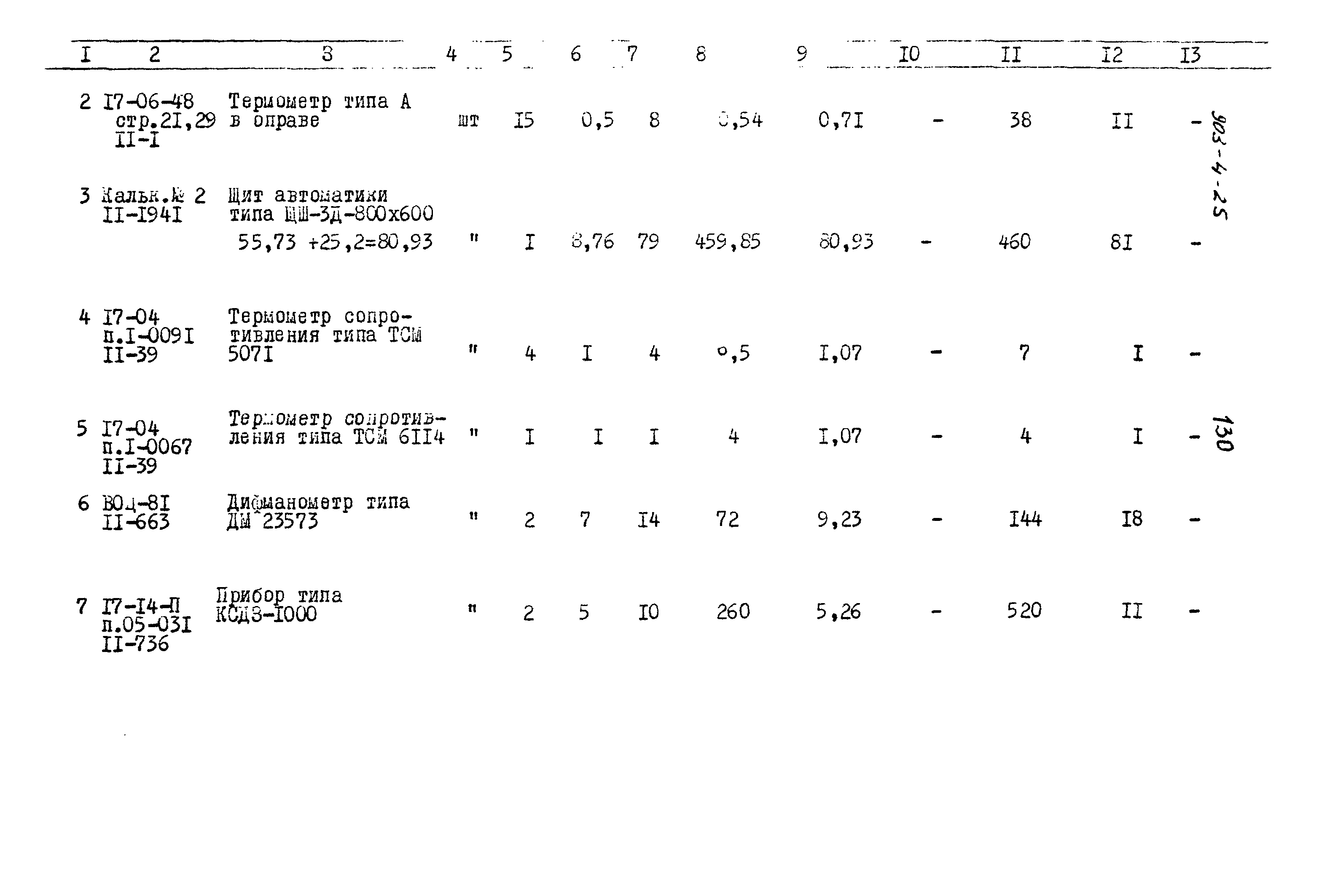 Типовой проект 903-4-25