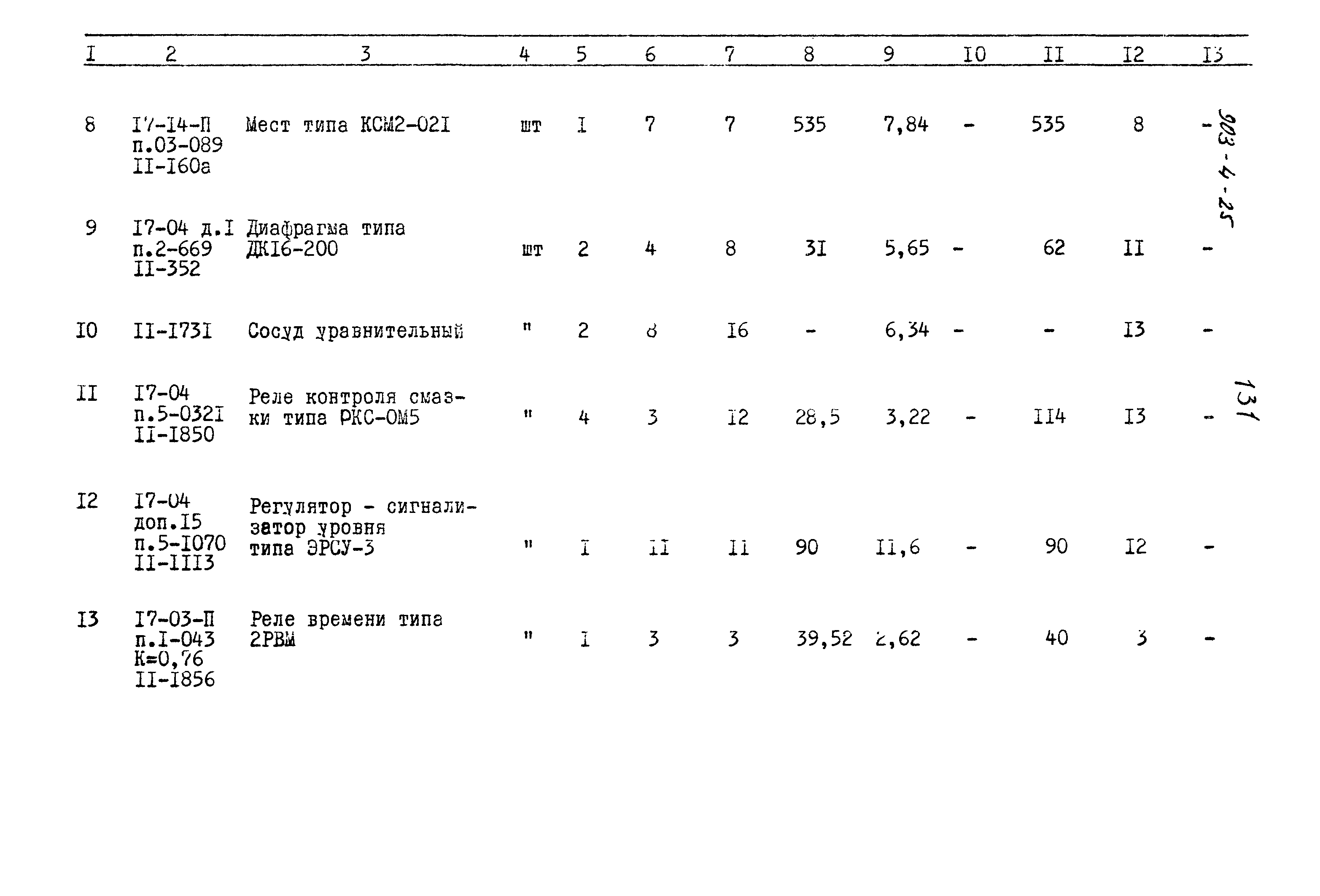 Типовой проект 903-4-25