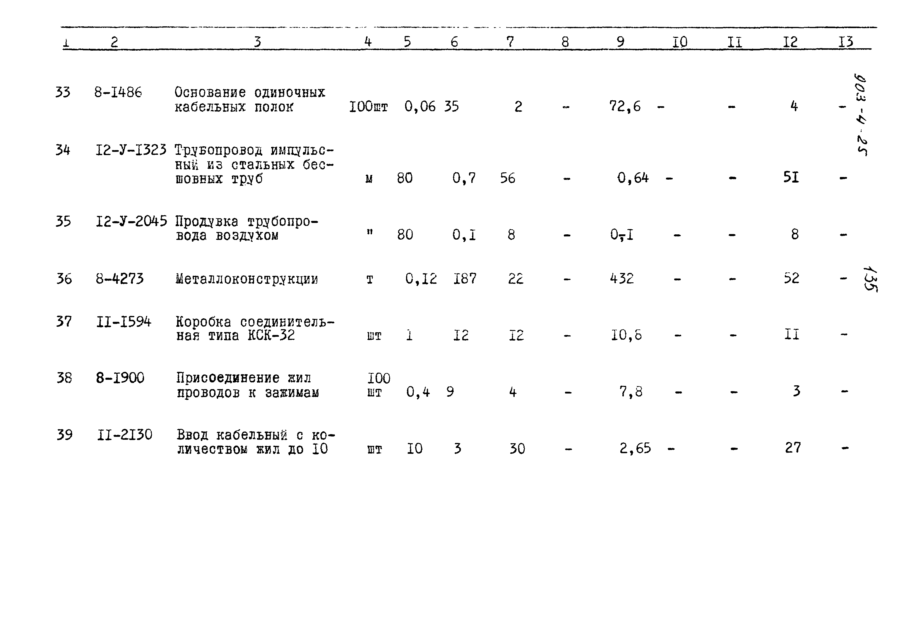 Типовой проект 903-4-25