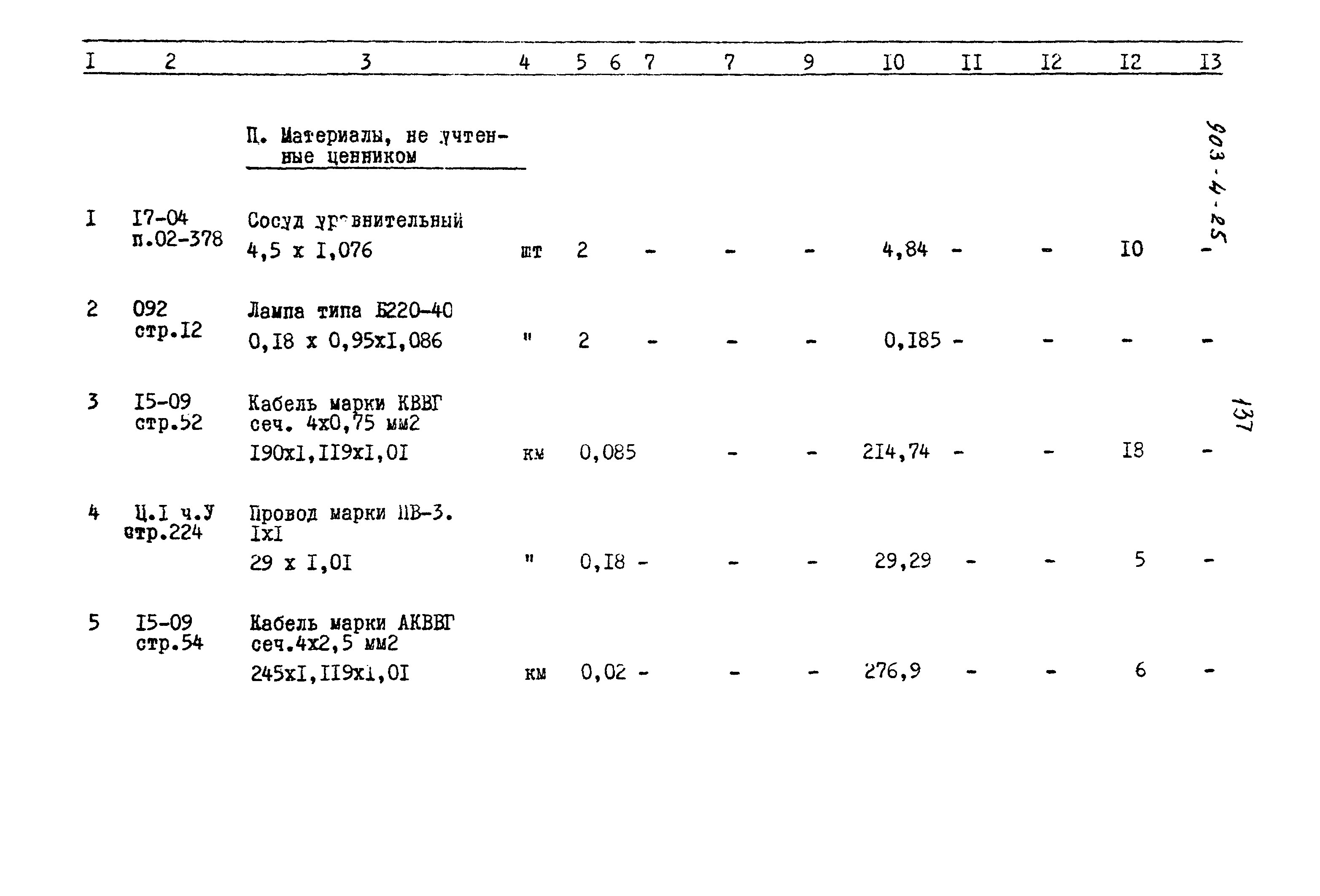Типовой проект 903-4-25