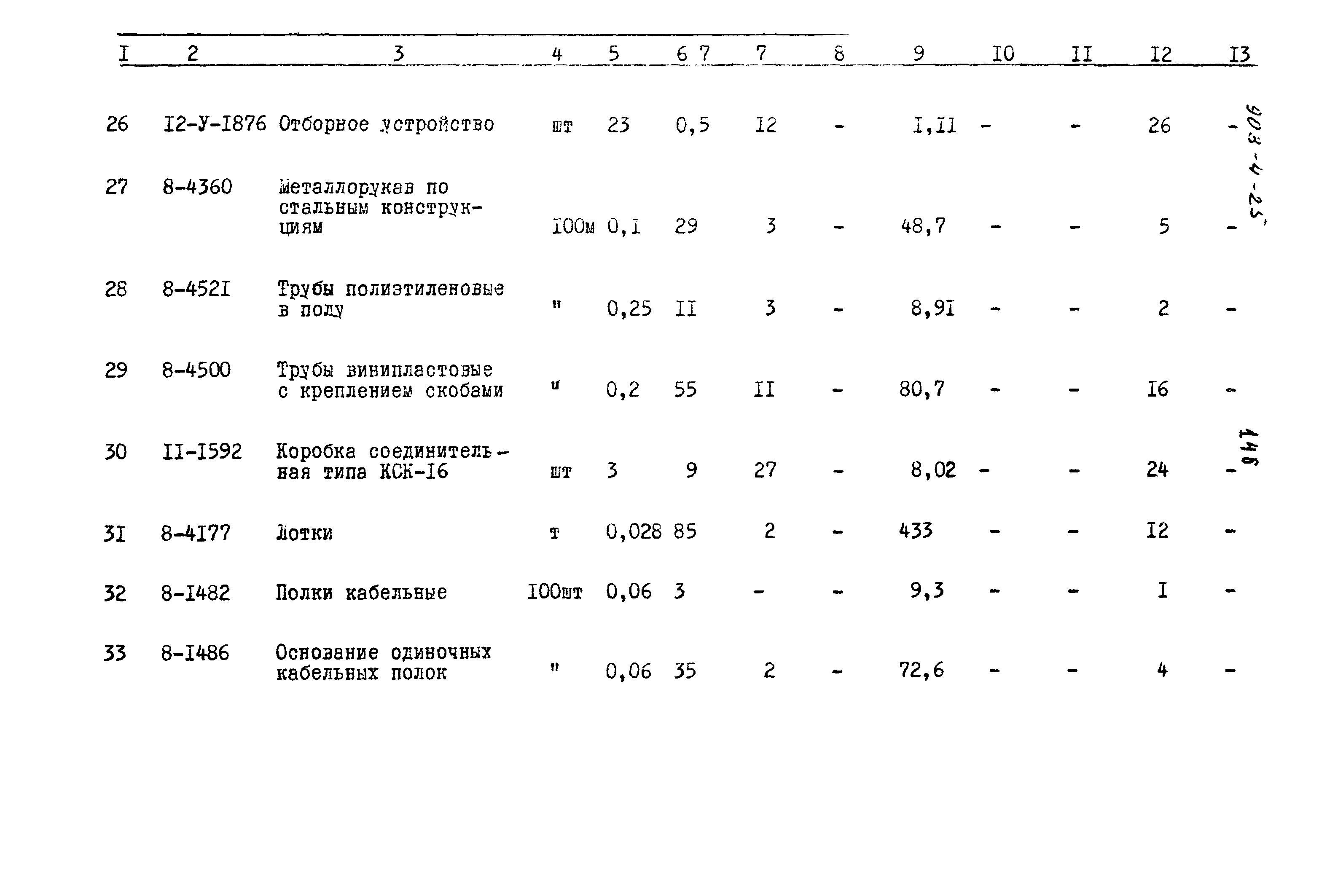 Типовой проект 903-4-25