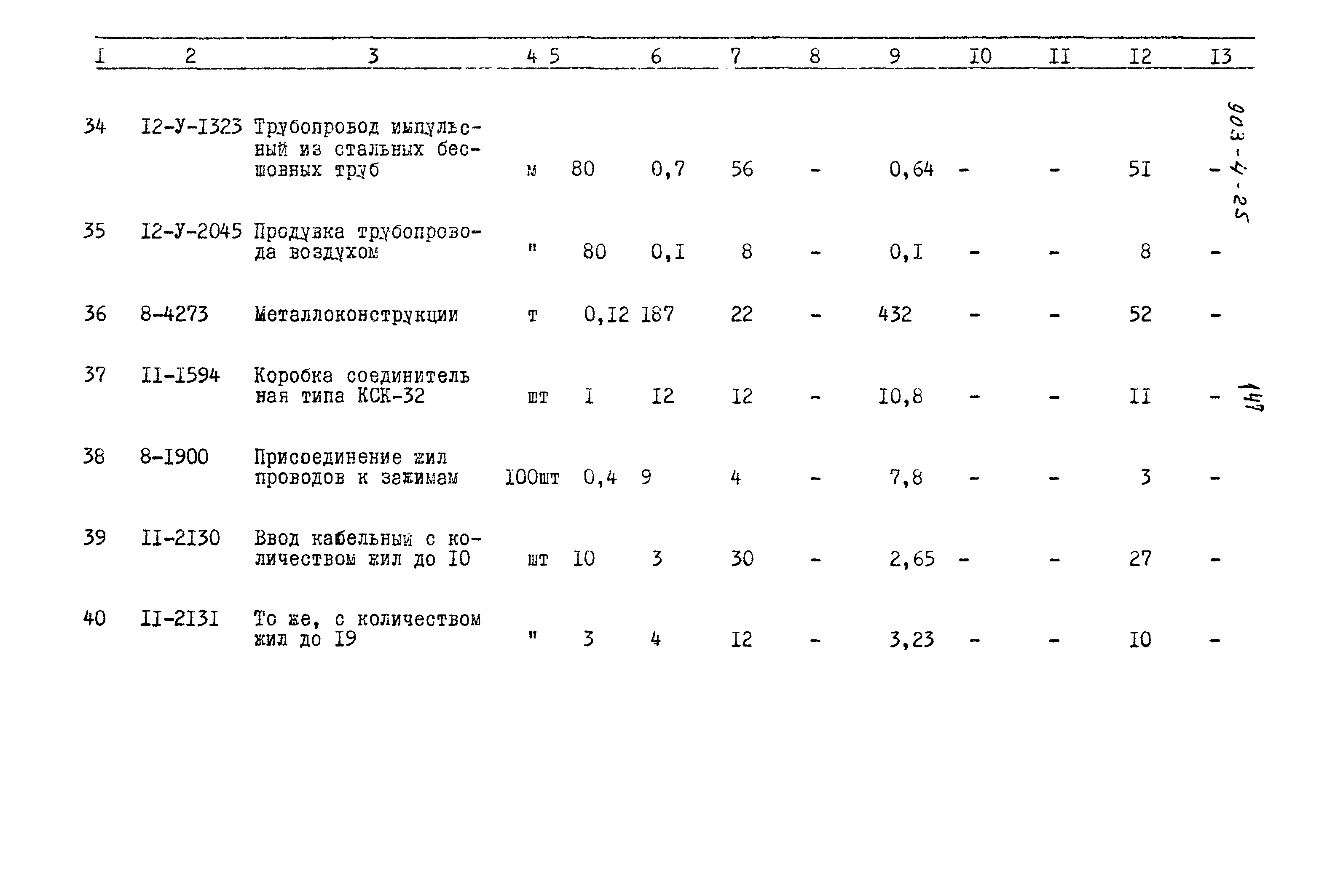 Типовой проект 903-4-25