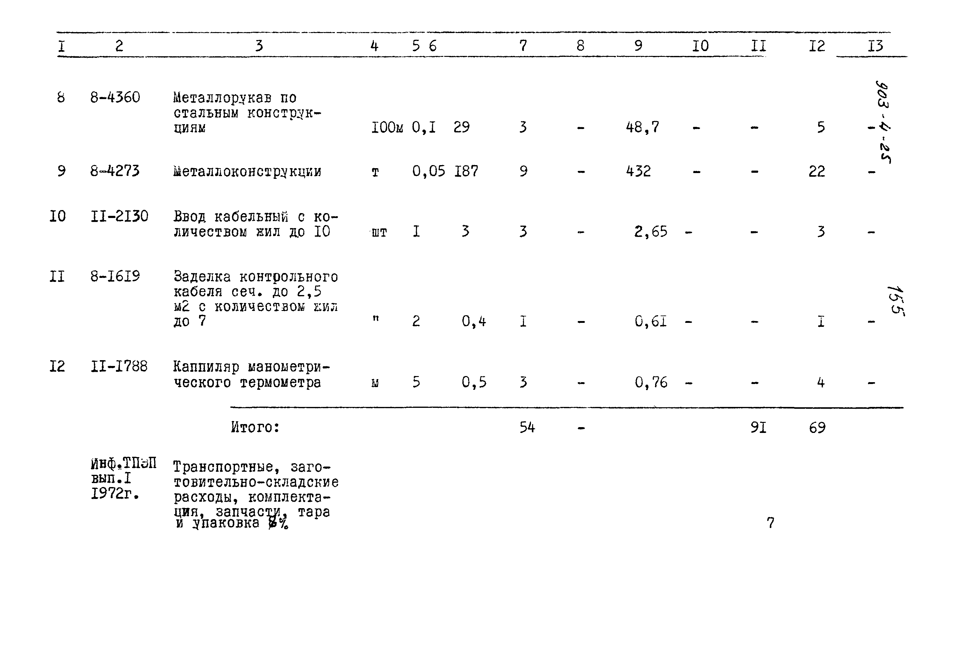 Типовой проект 903-4-25