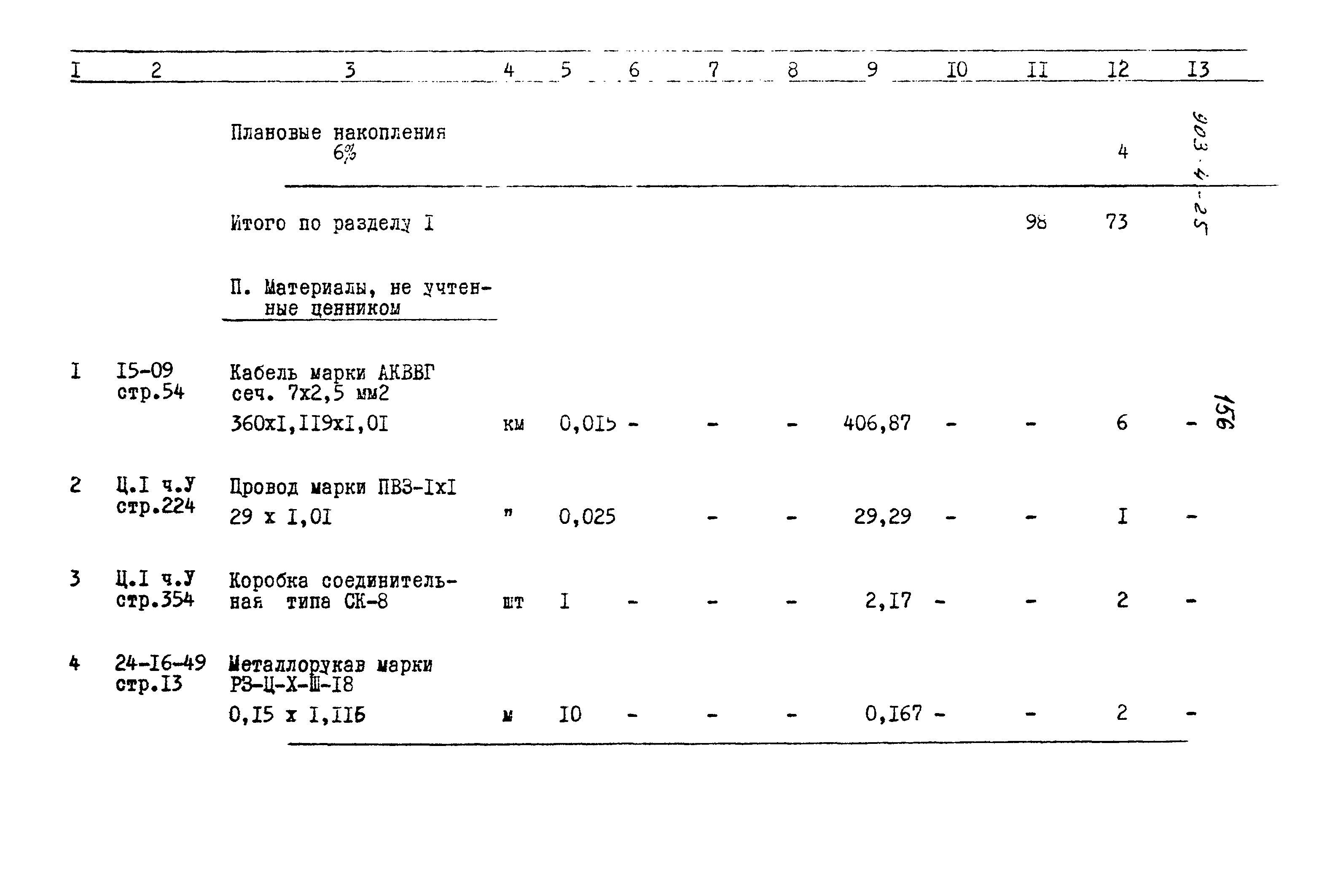 Типовой проект 903-4-25