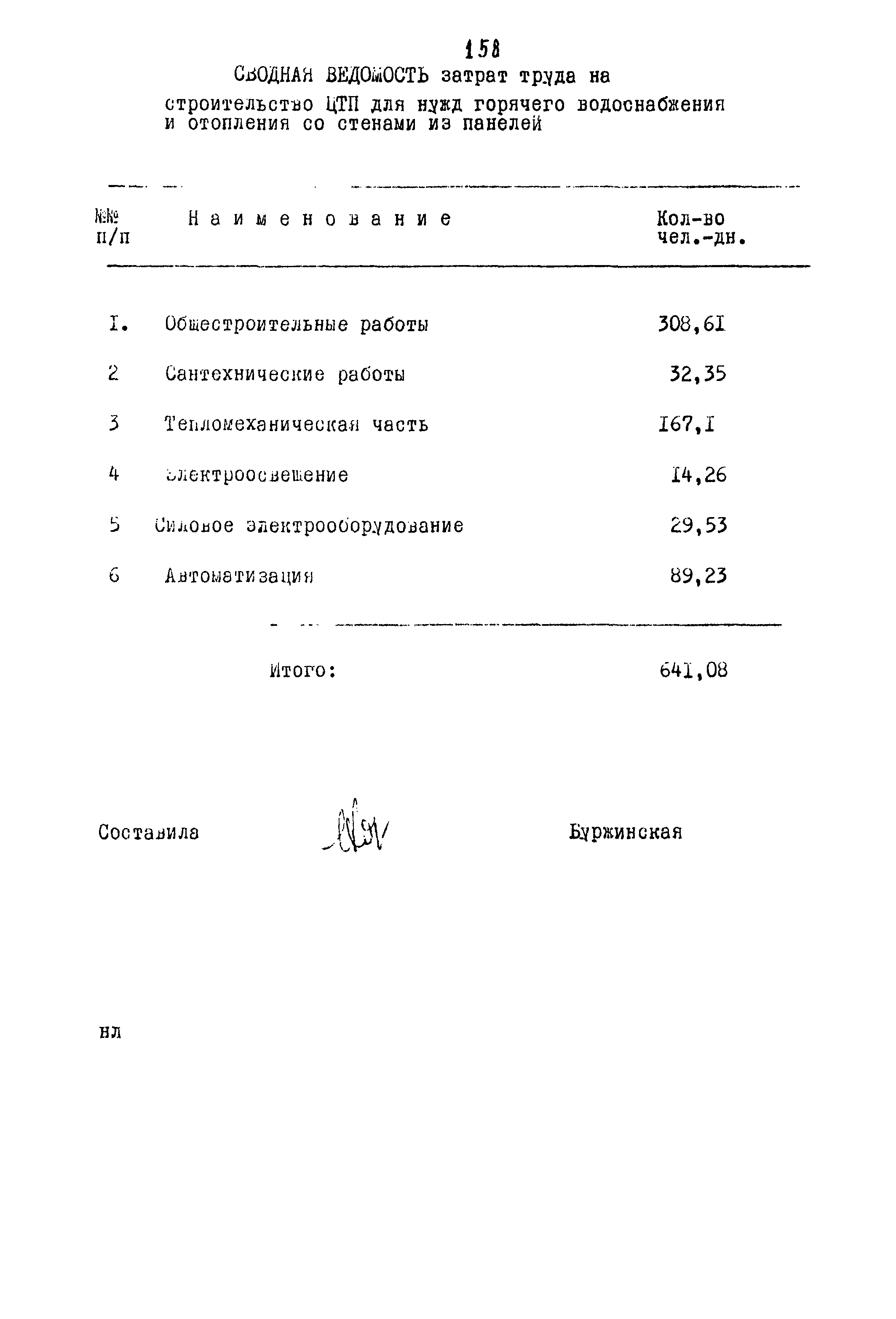 Типовой проект 903-4-25