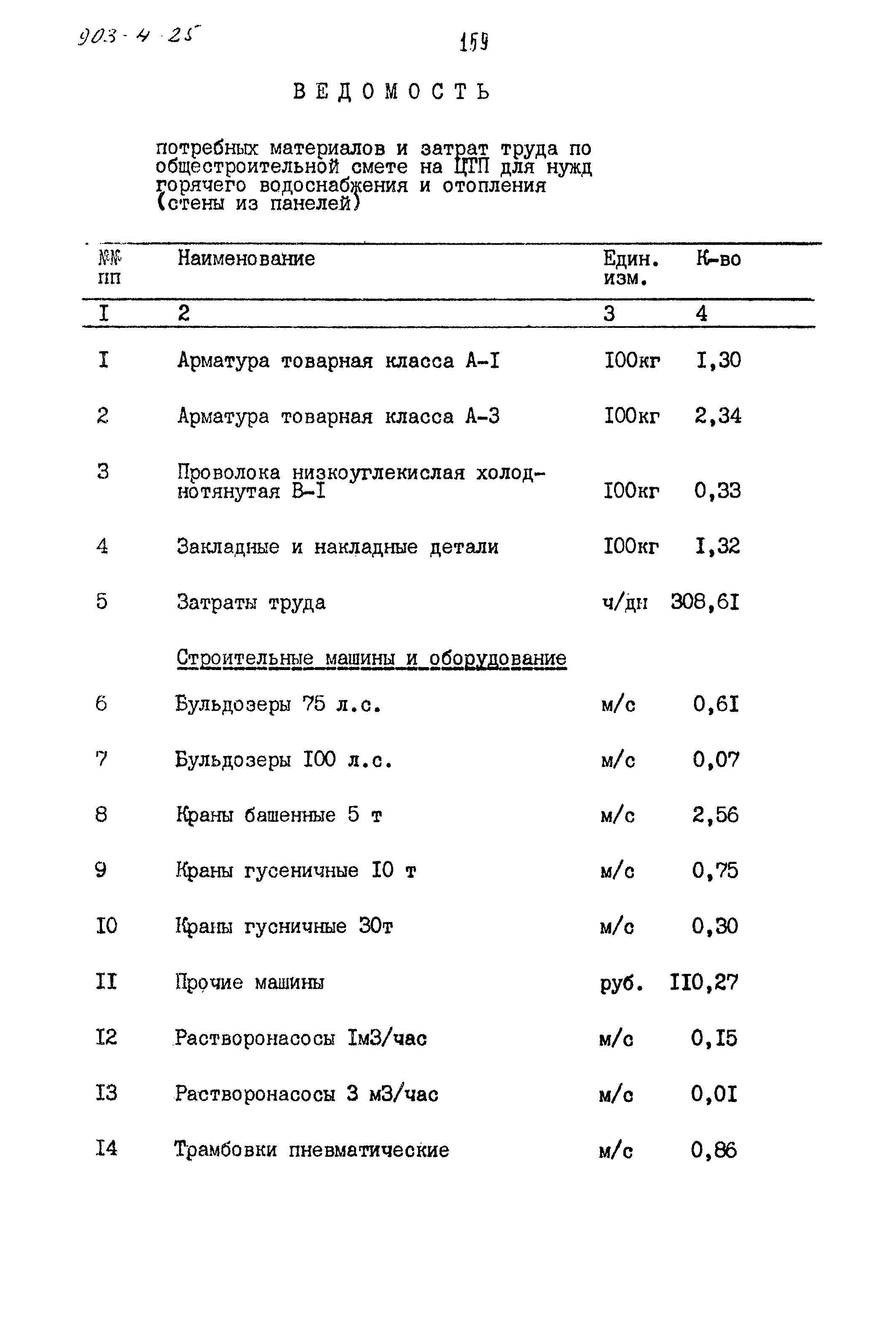 Типовой проект 903-4-25