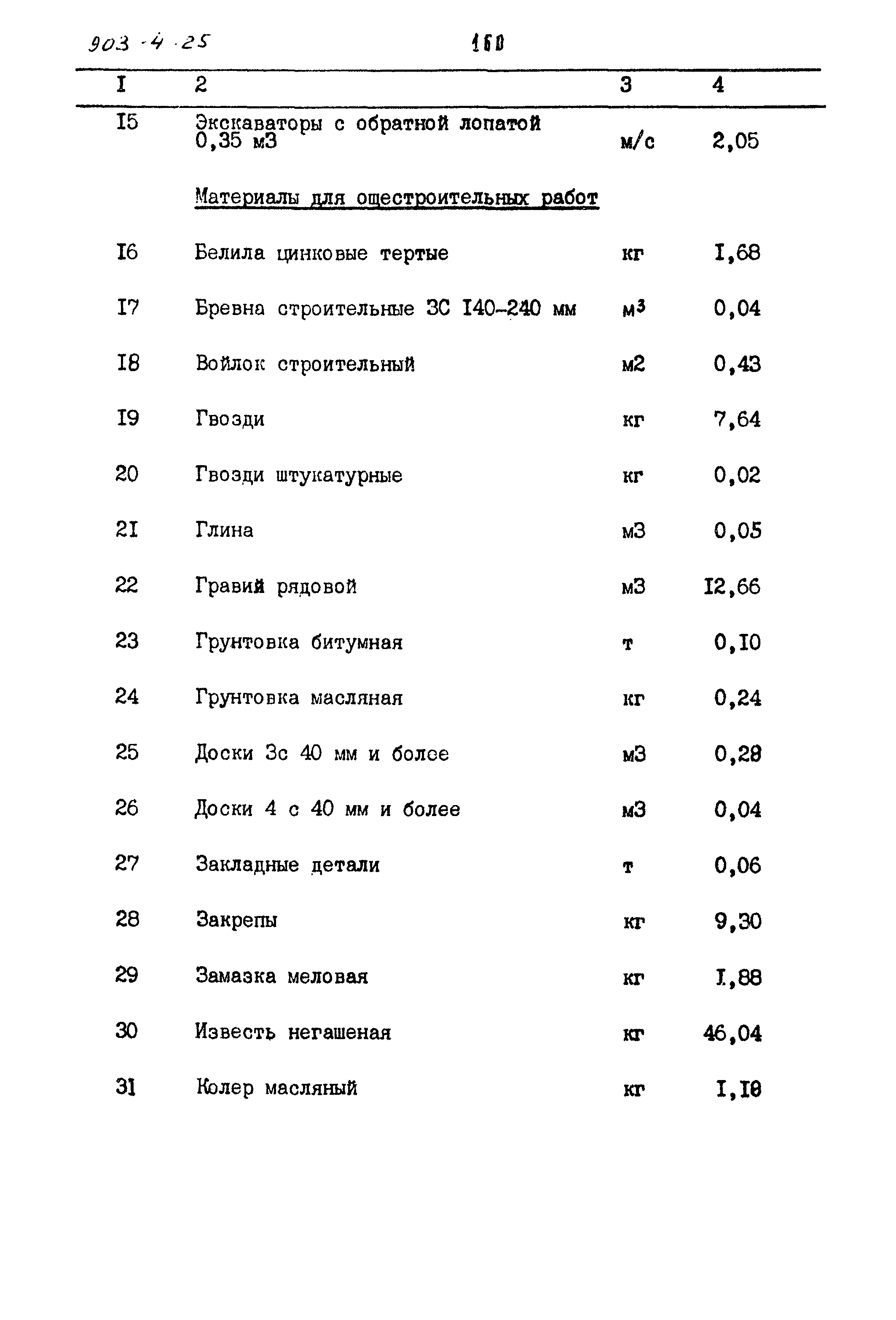 Типовой проект 903-4-25