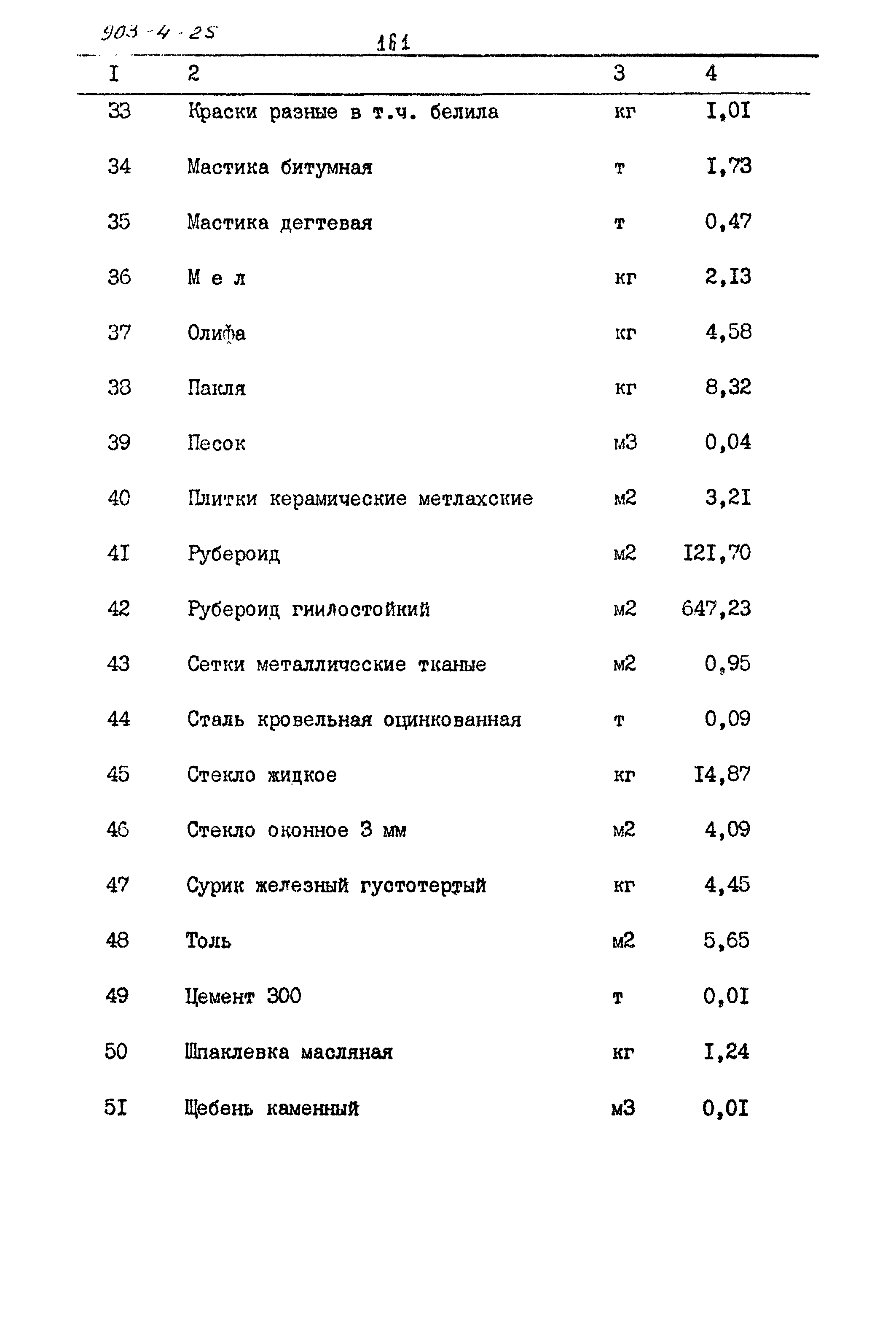 Типовой проект 903-4-25