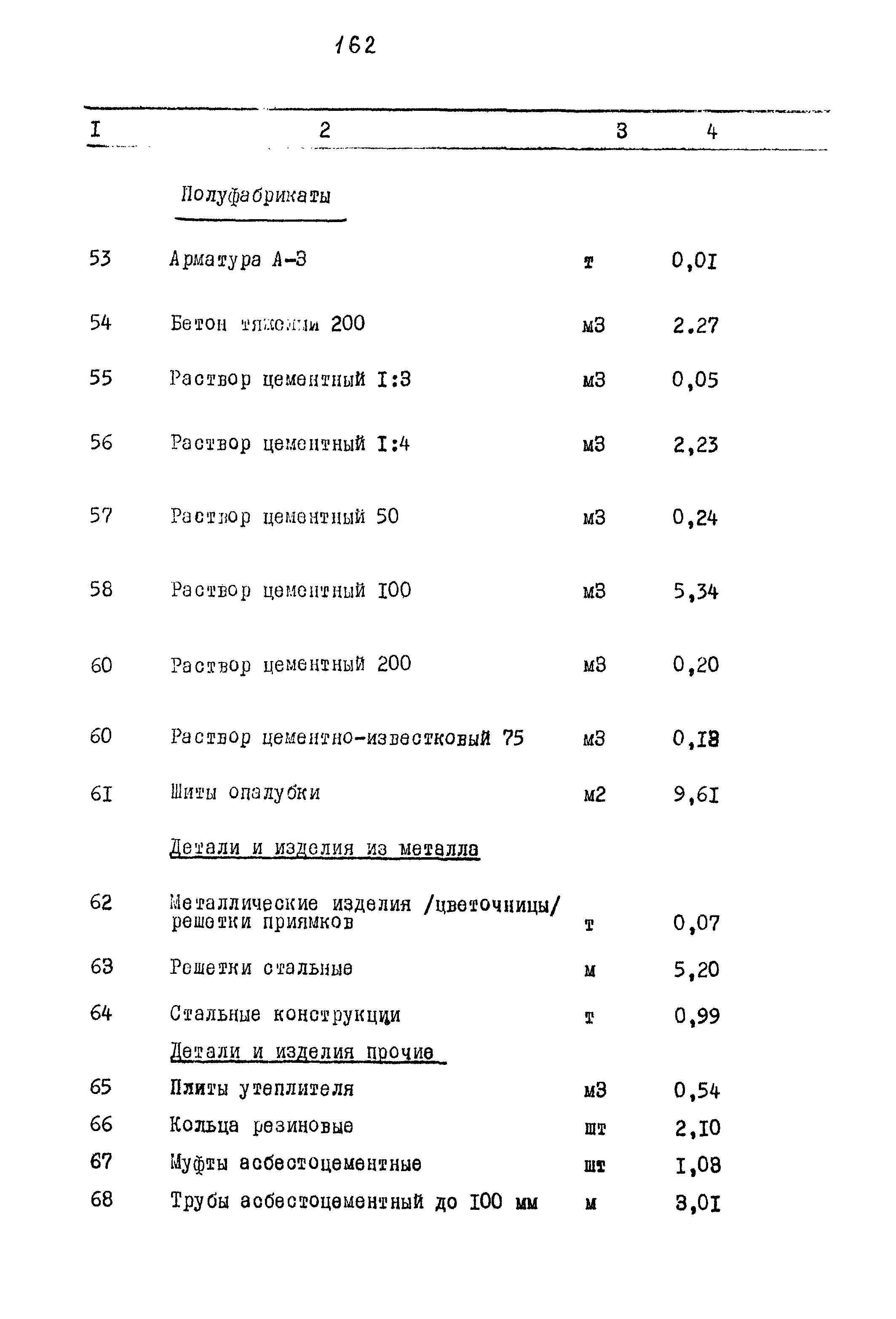 Типовой проект 903-4-25