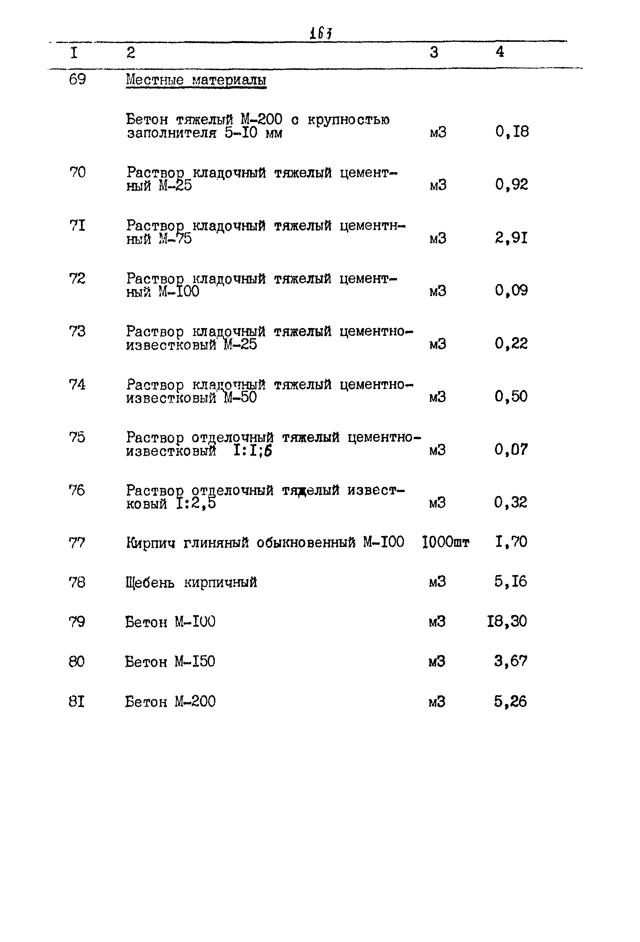 Типовой проект 903-4-25