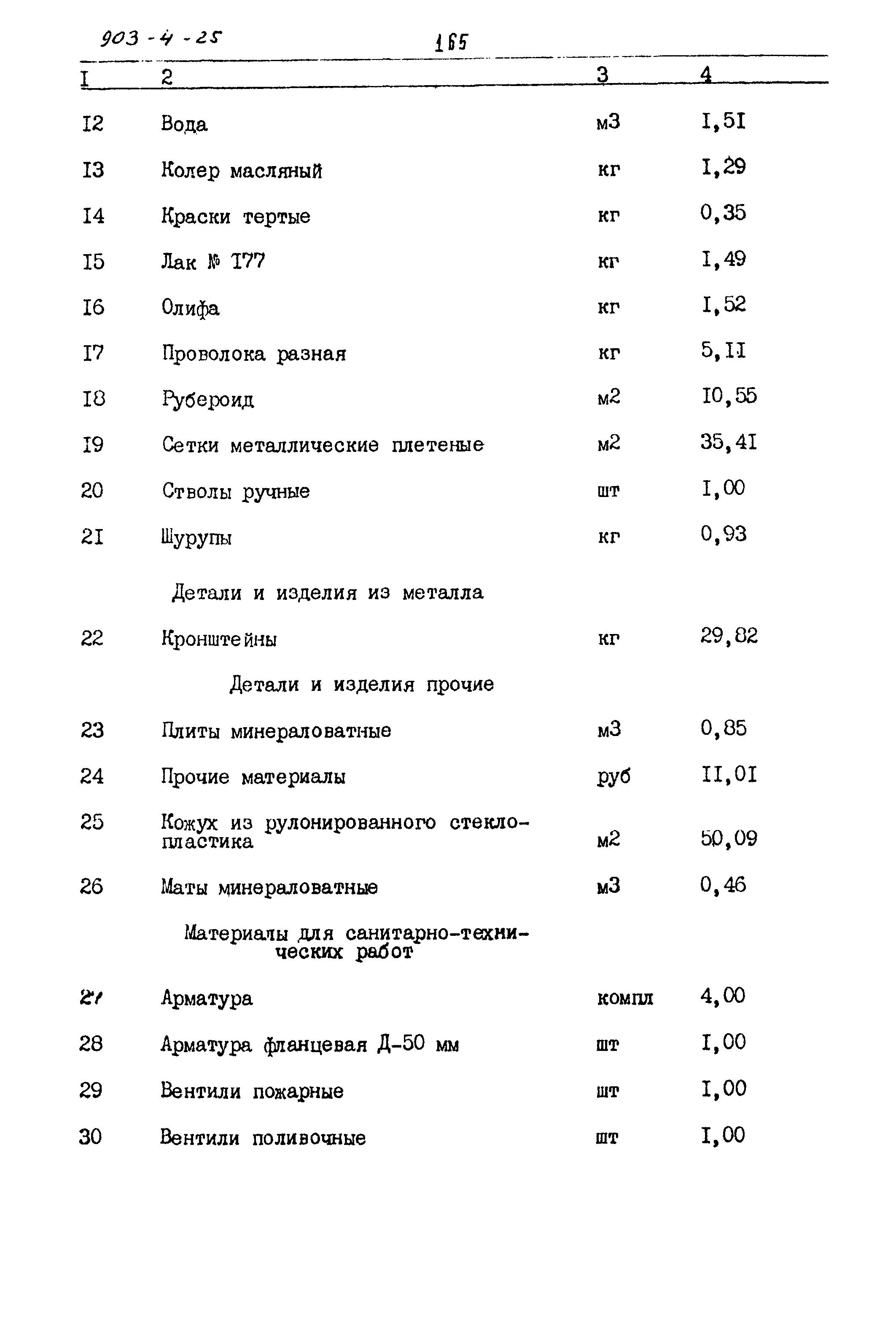 Типовой проект 903-4-25