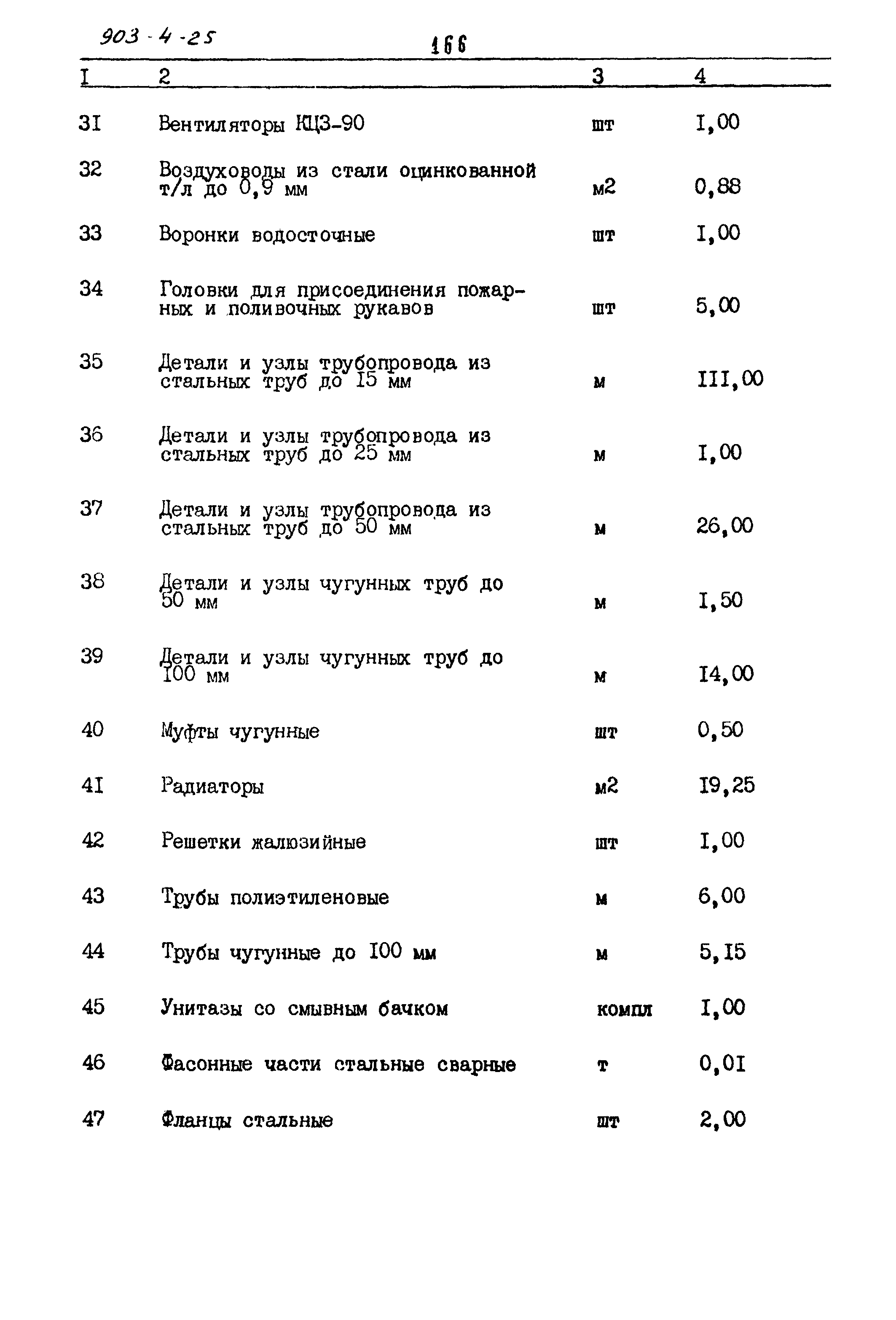 Типовой проект 903-4-25