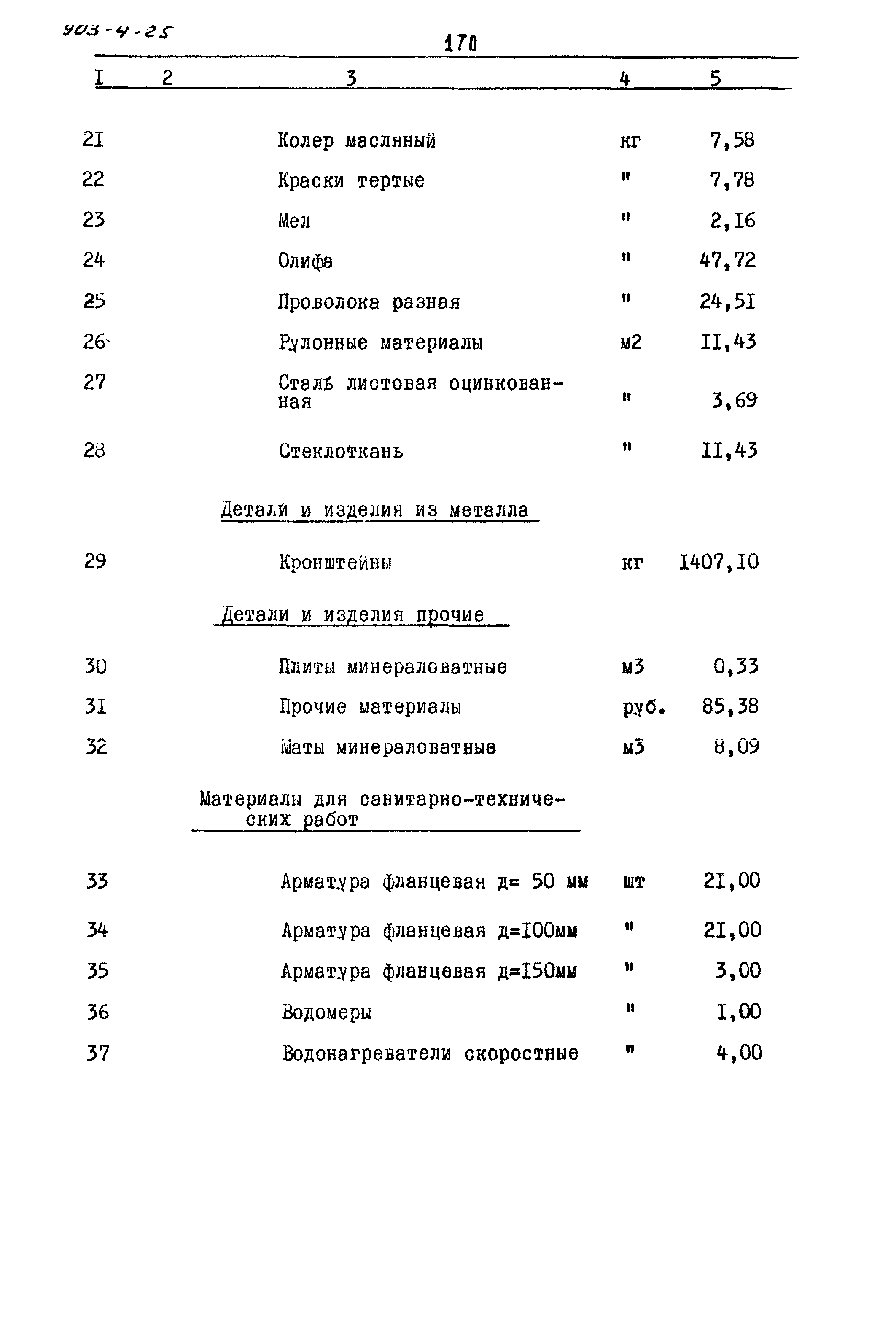Типовой проект 903-4-25