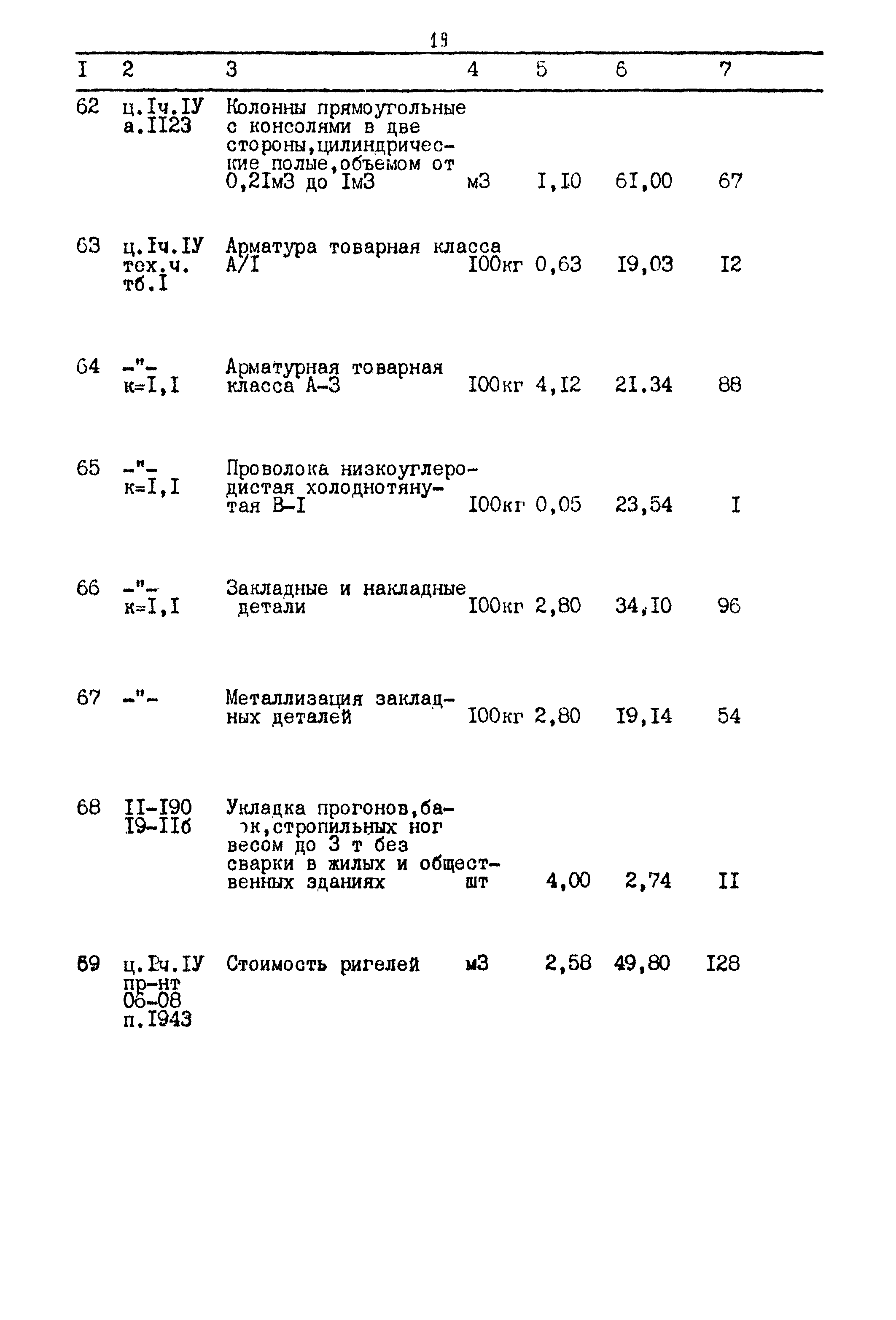 Типовой проект 903-4-25
