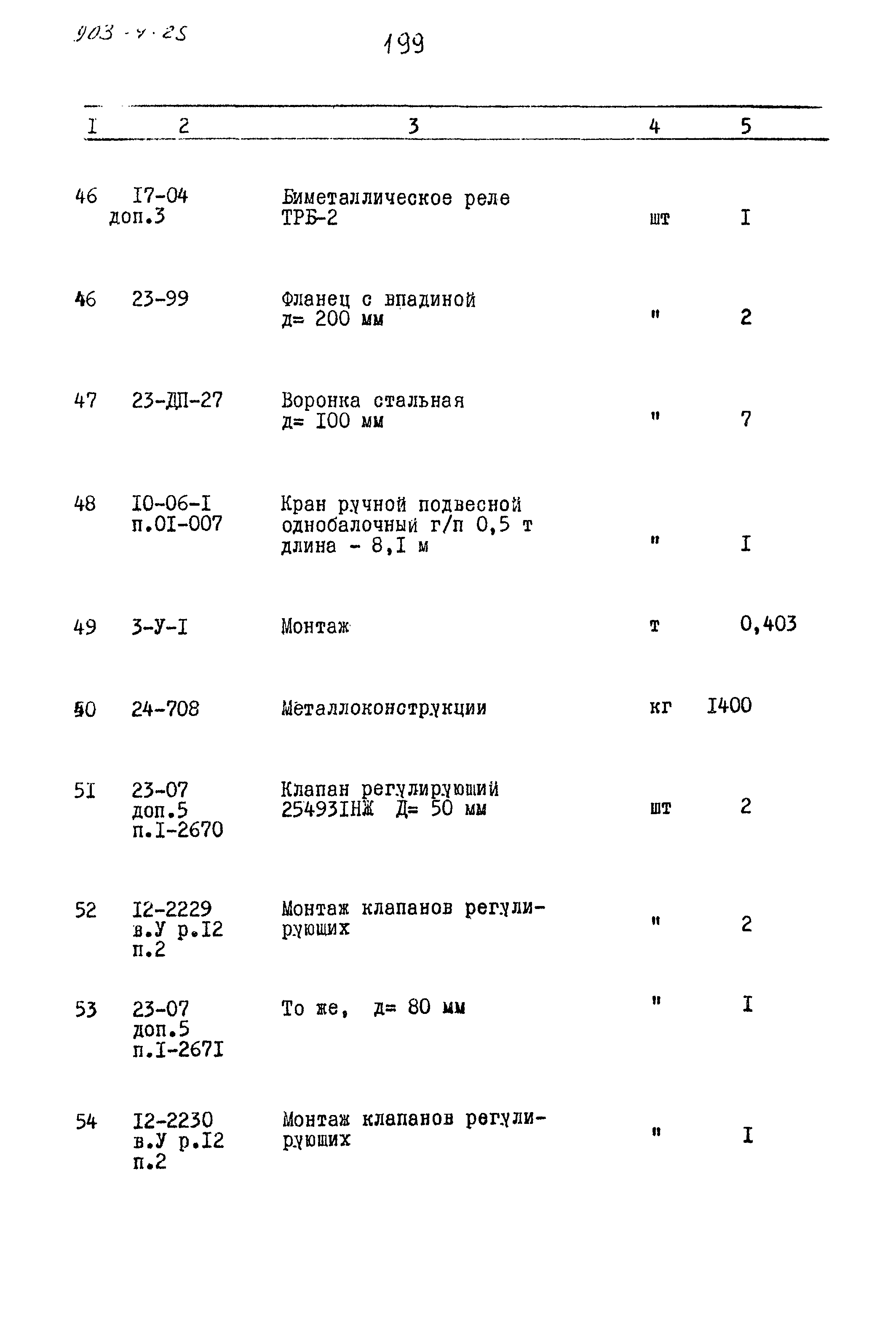 Типовой проект 903-4-25