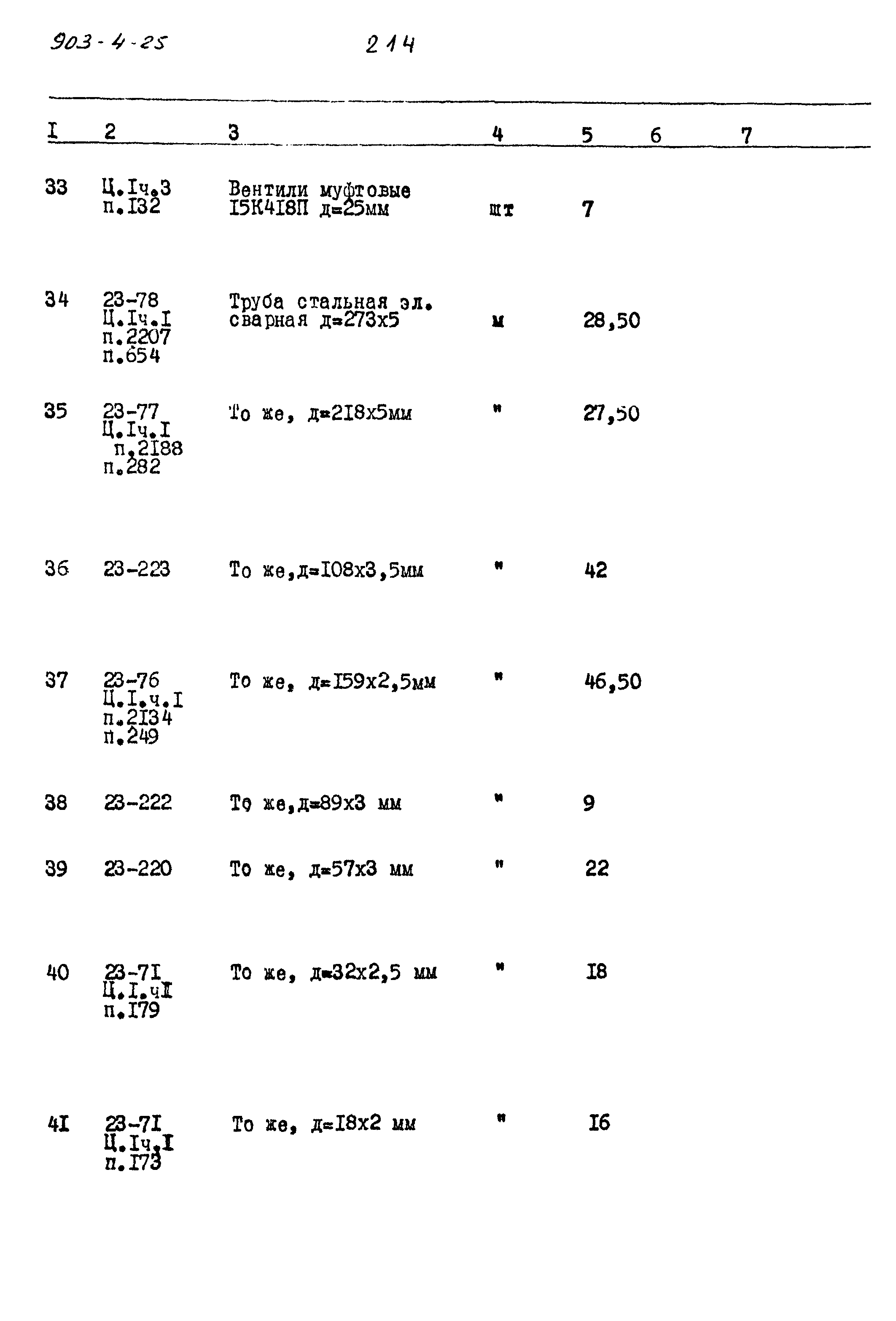 Типовой проект 903-4-25