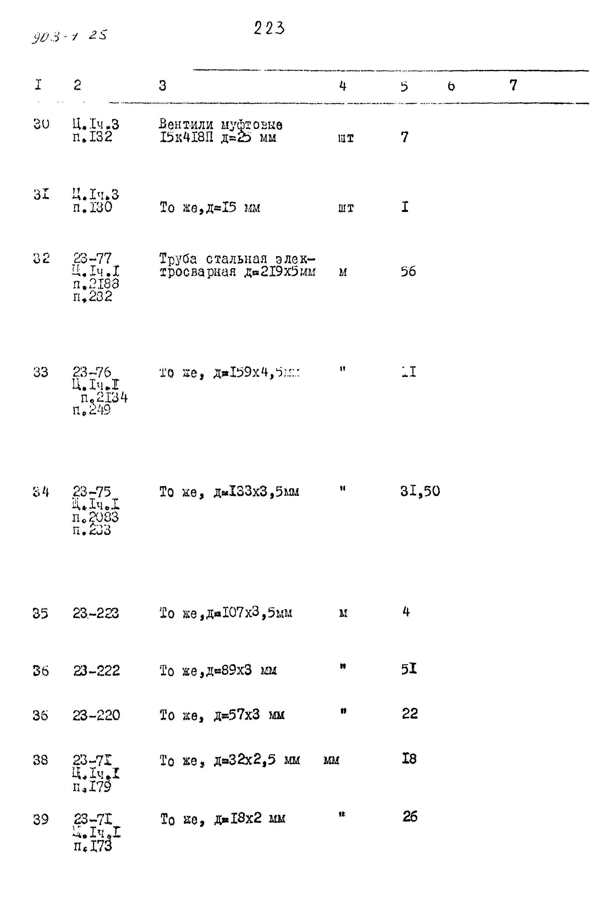 Типовой проект 903-4-25
