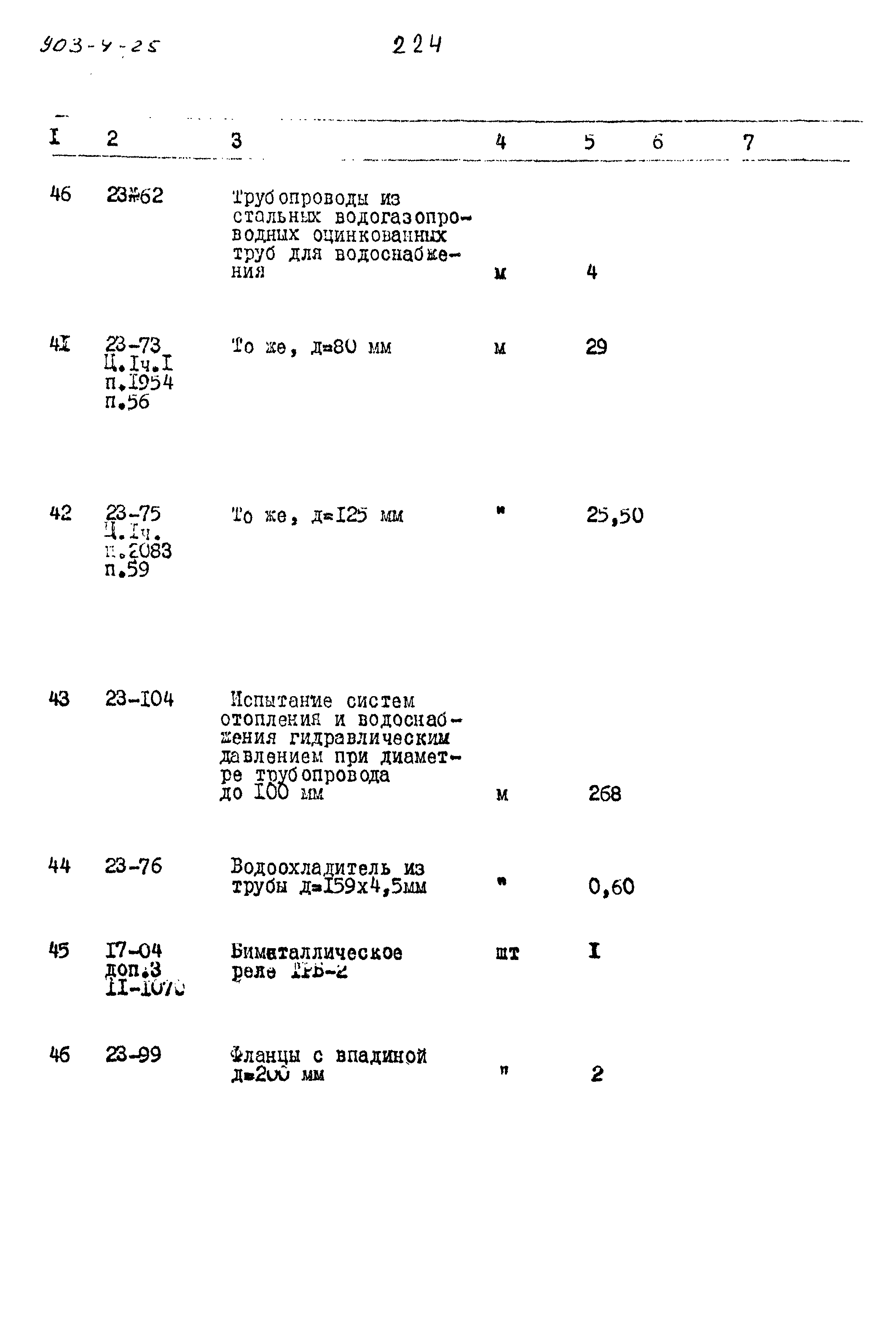 Типовой проект 903-4-25