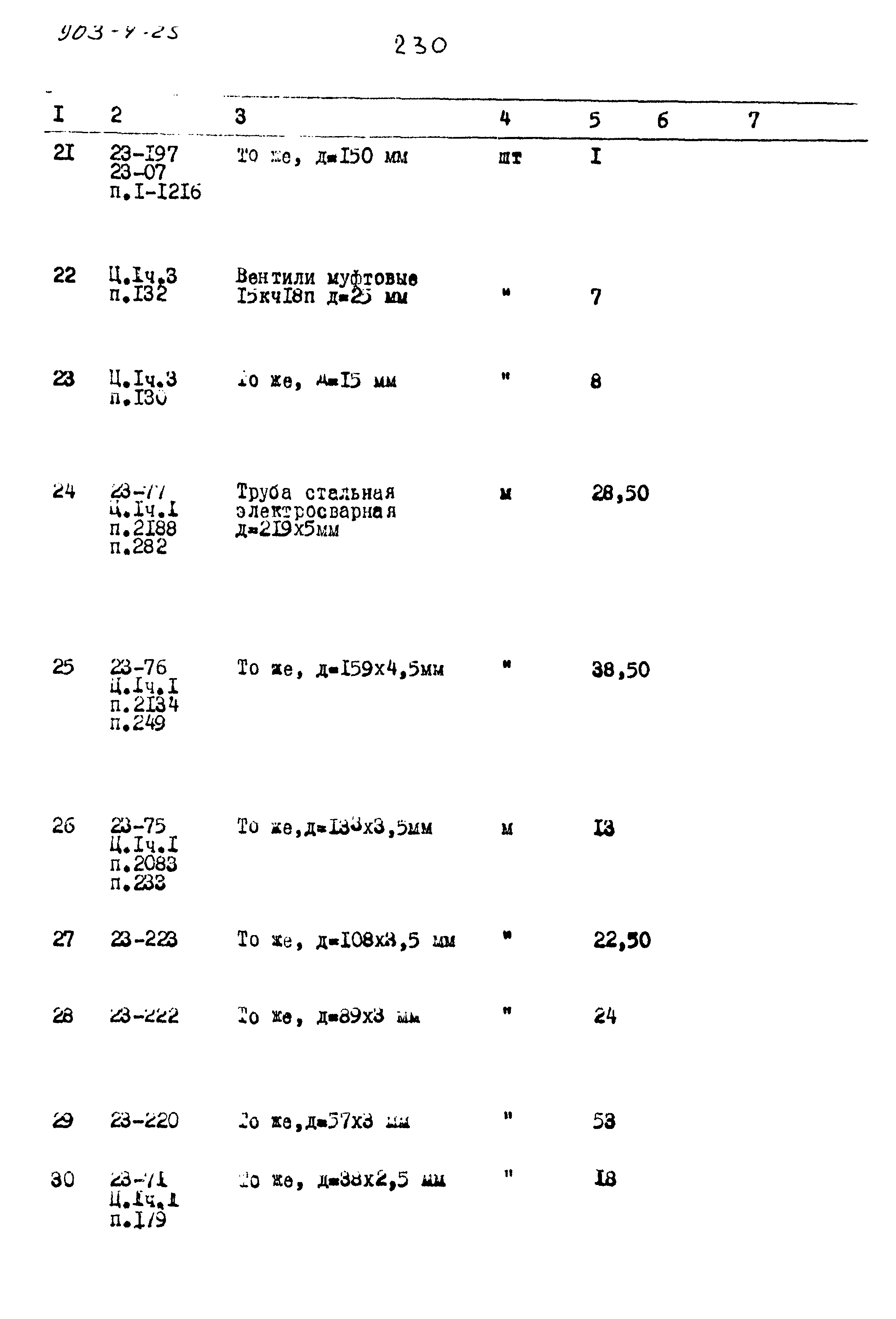 Типовой проект 903-4-25