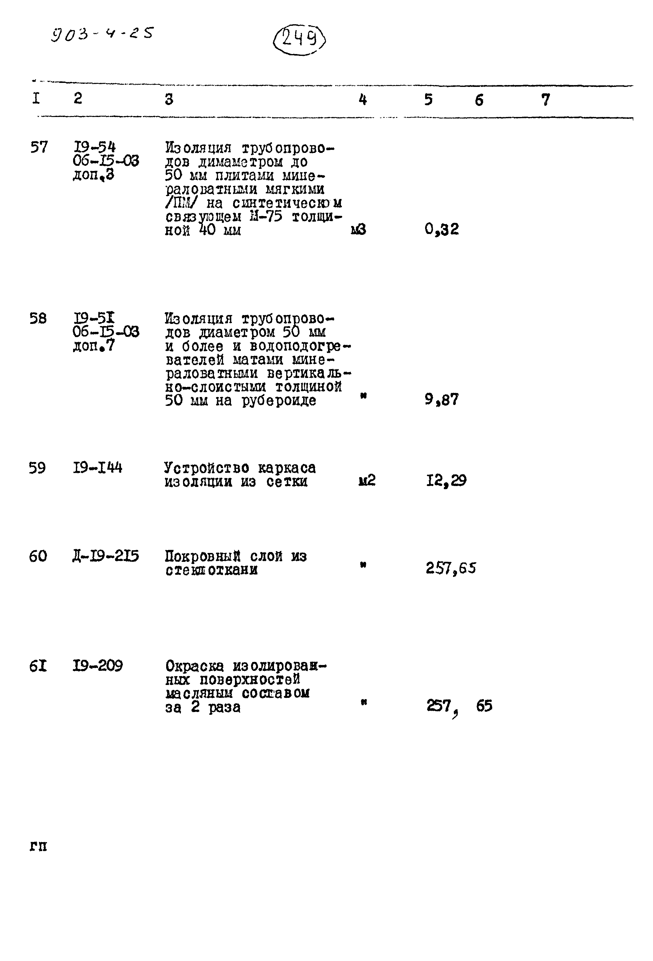 Типовой проект 903-4-25