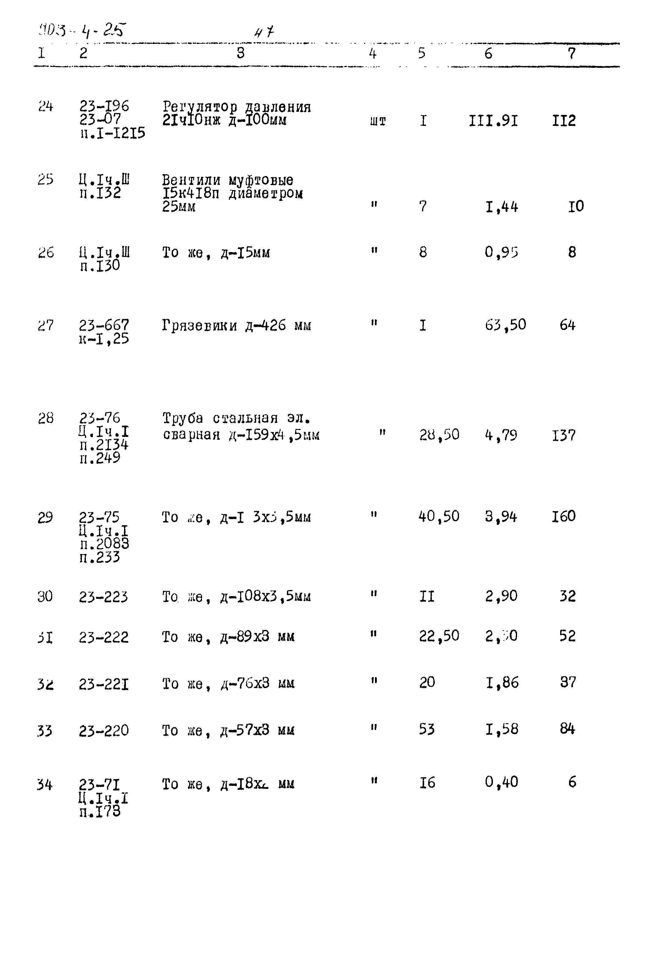 Типовой проект 903-4-25