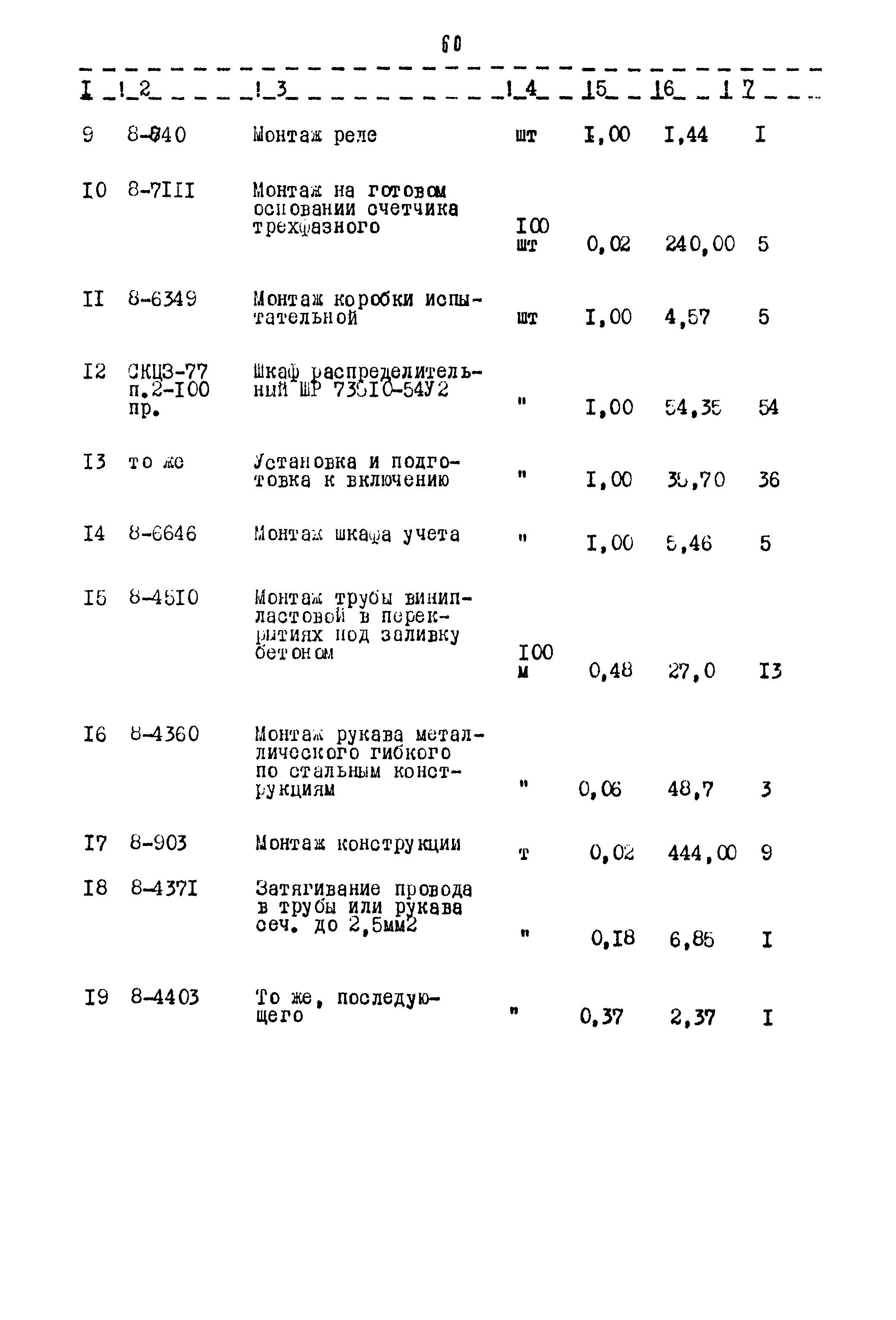 Типовой проект 903-4-25