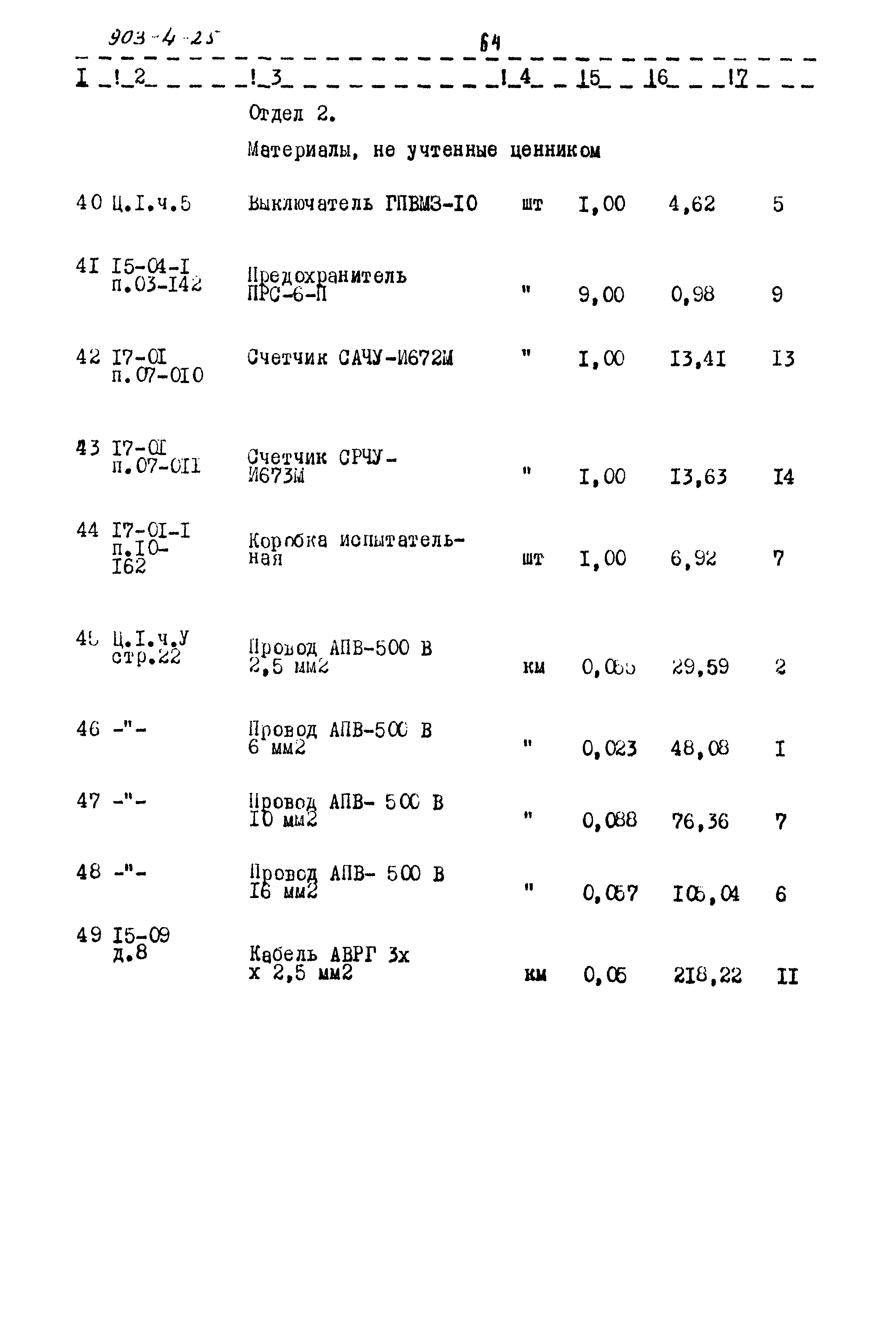 Типовой проект 903-4-25