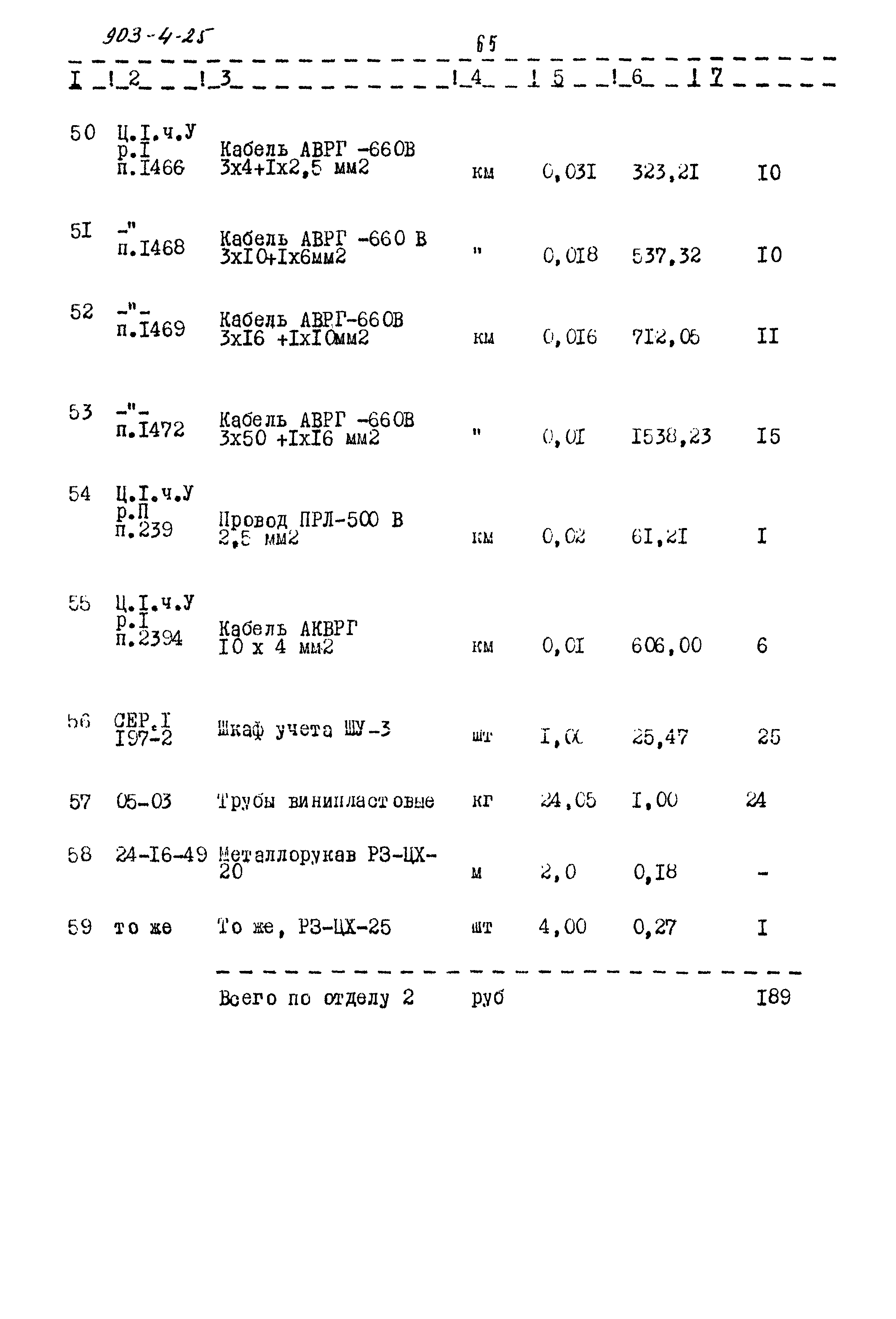 Типовой проект 903-4-25