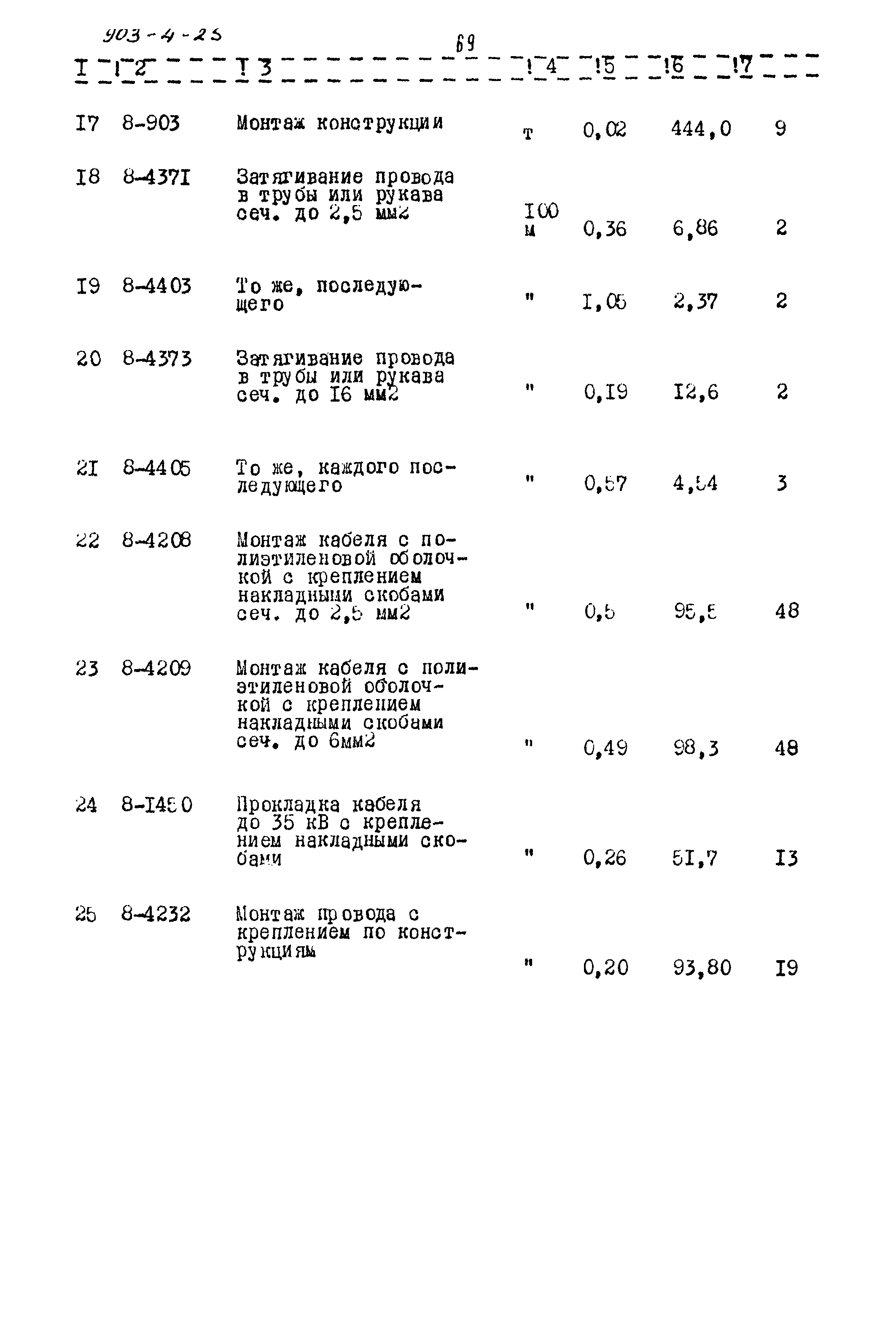 Типовой проект 903-4-25