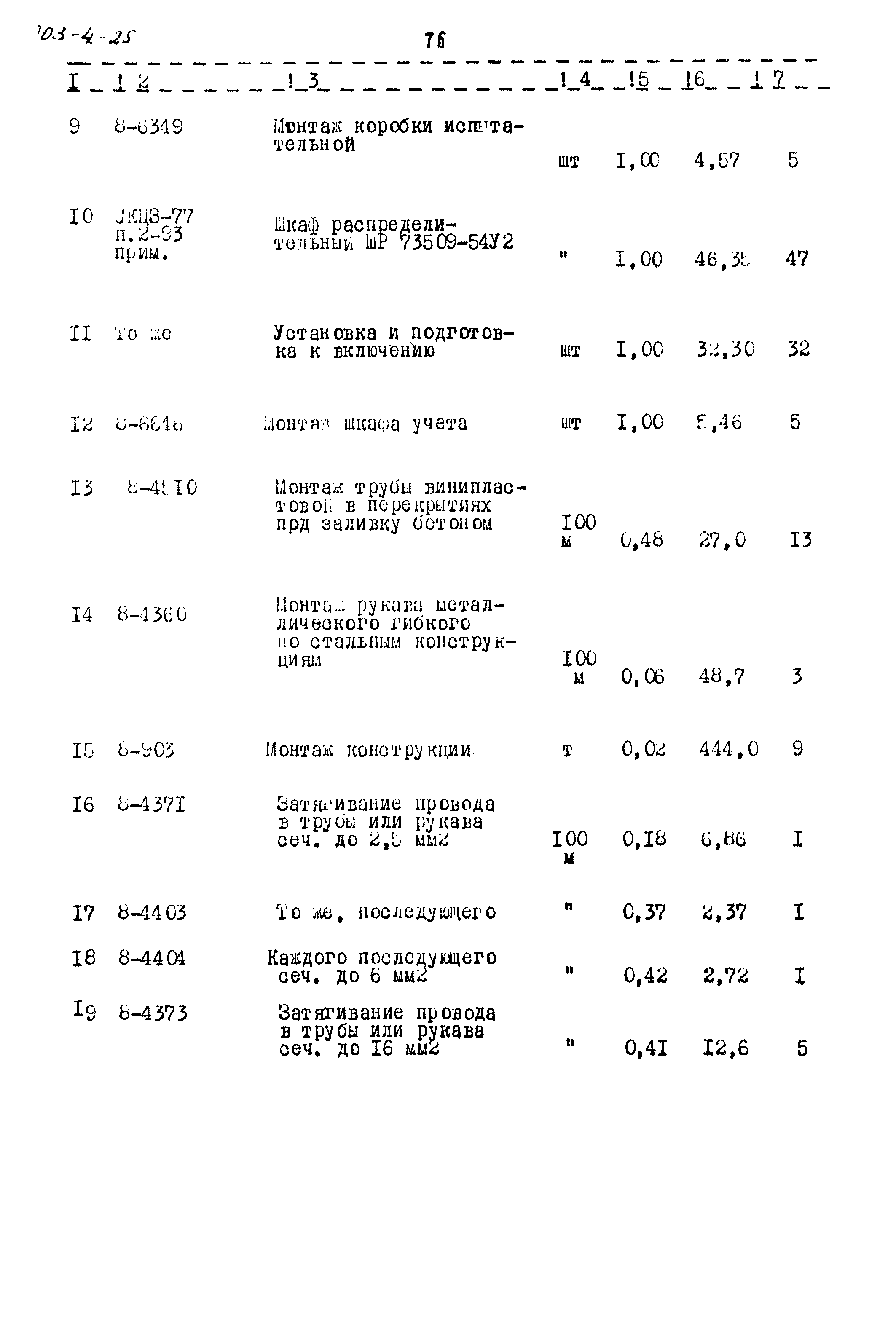 Типовой проект 903-4-25