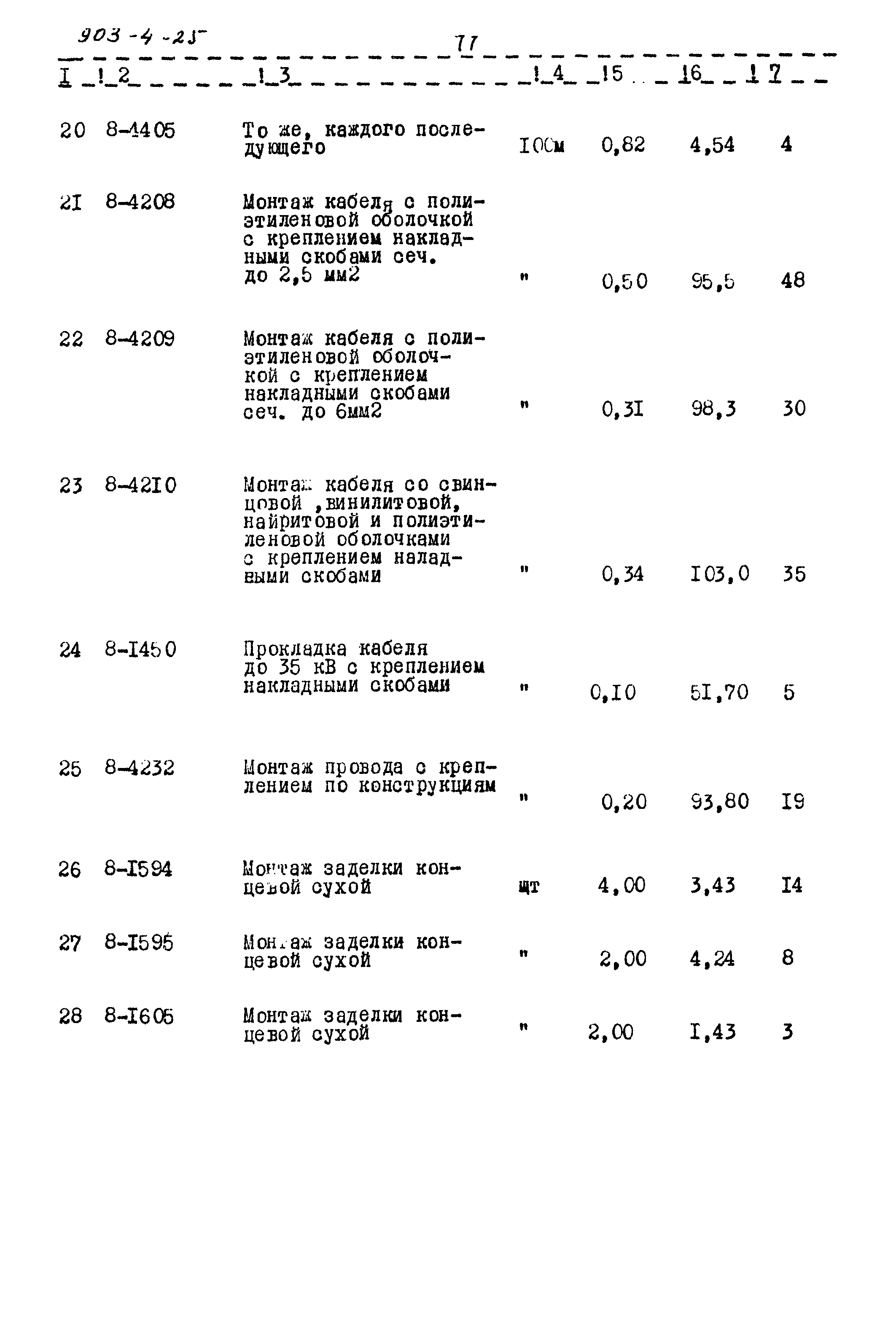 Типовой проект 903-4-25