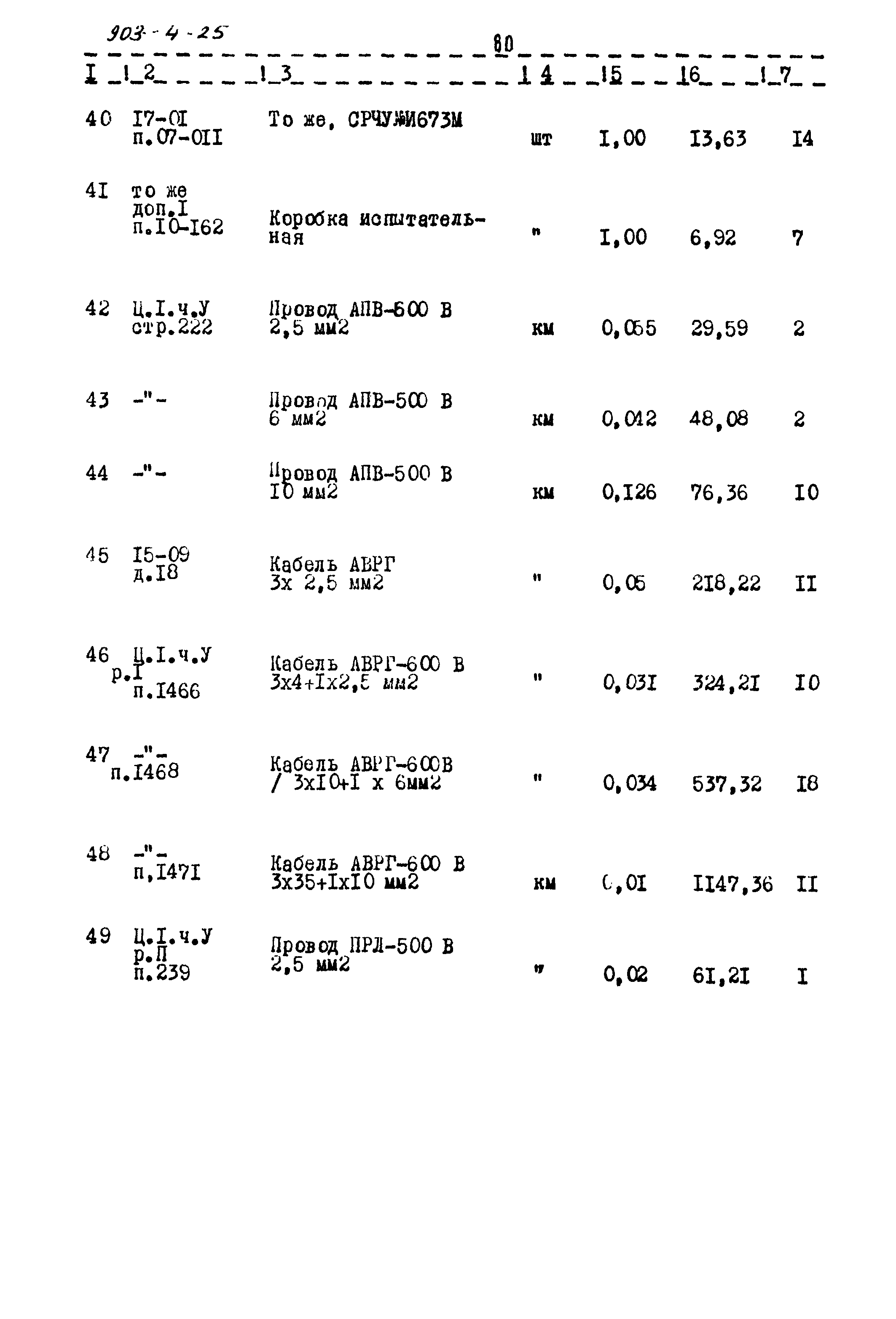 Типовой проект 903-4-25