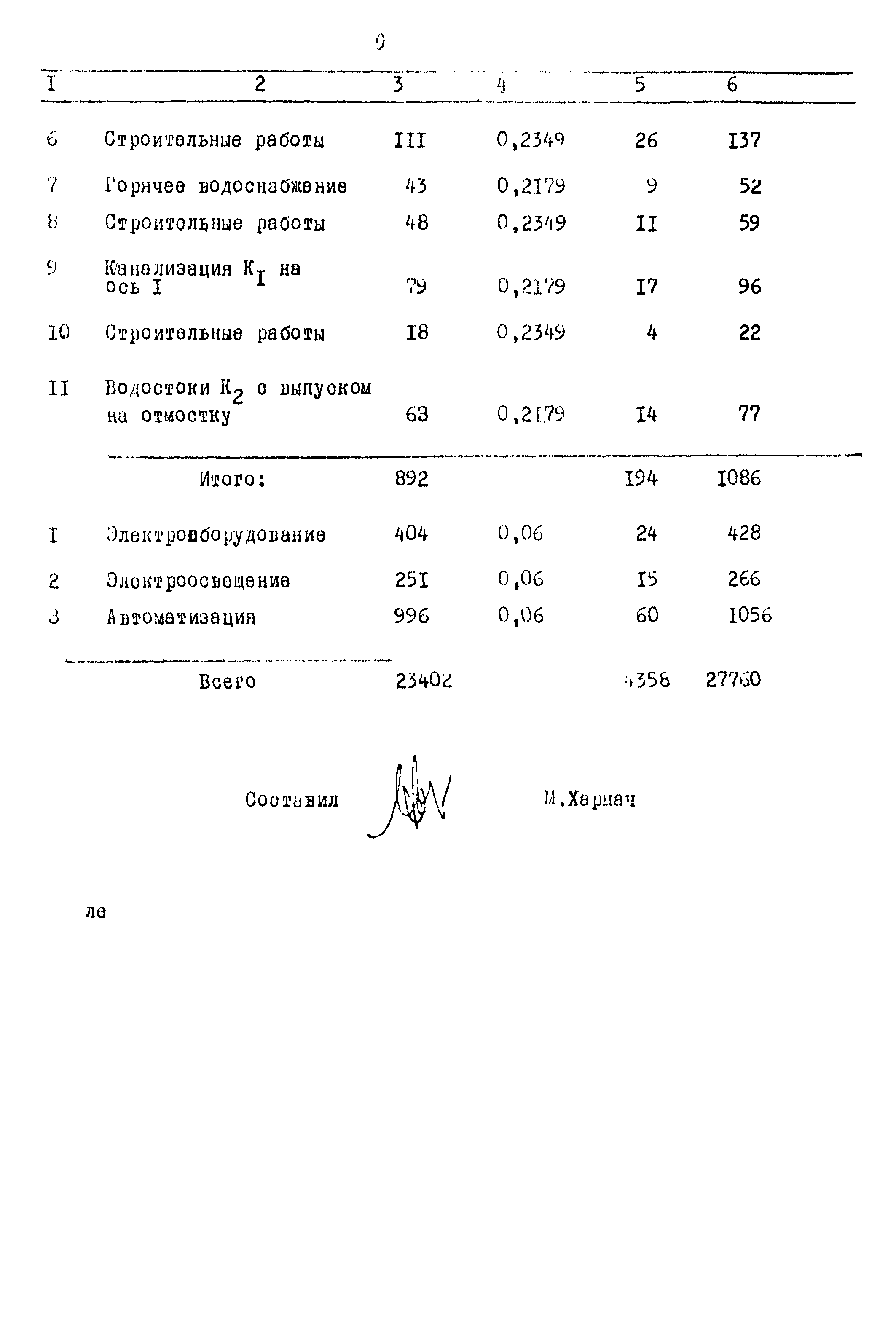 Типовой проект 903-4-25
