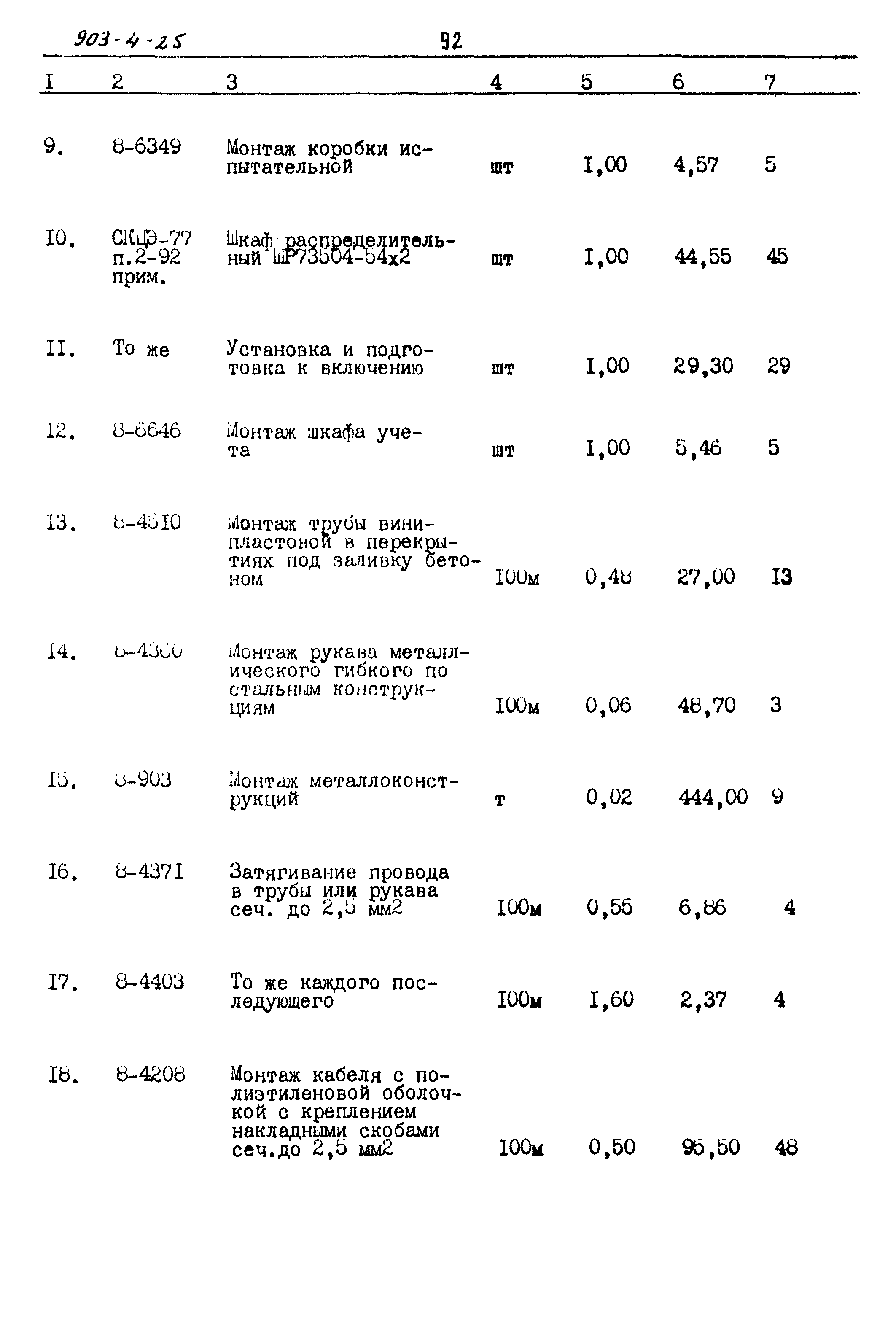 Типовой проект 903-4-25
