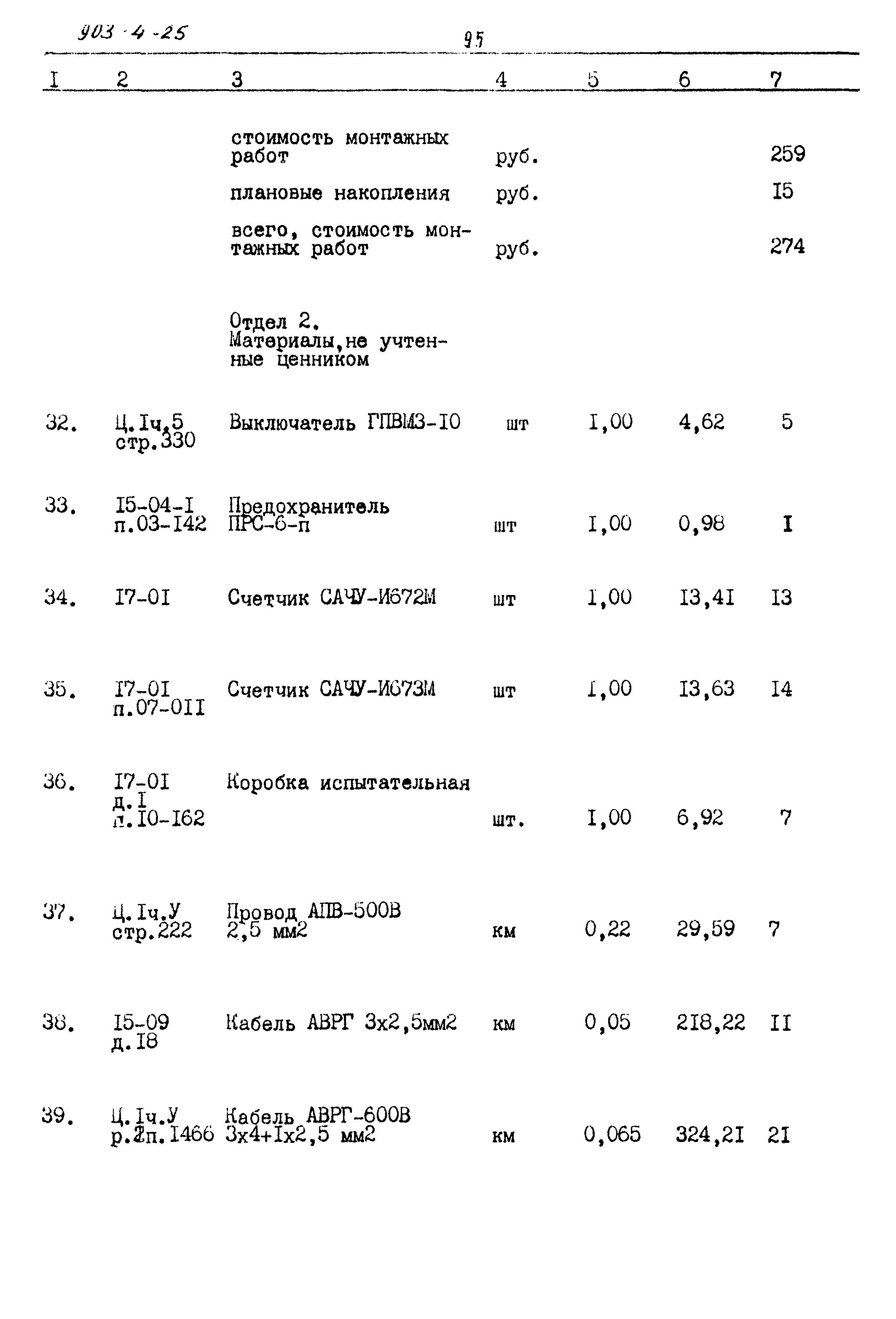 Типовой проект 903-4-25