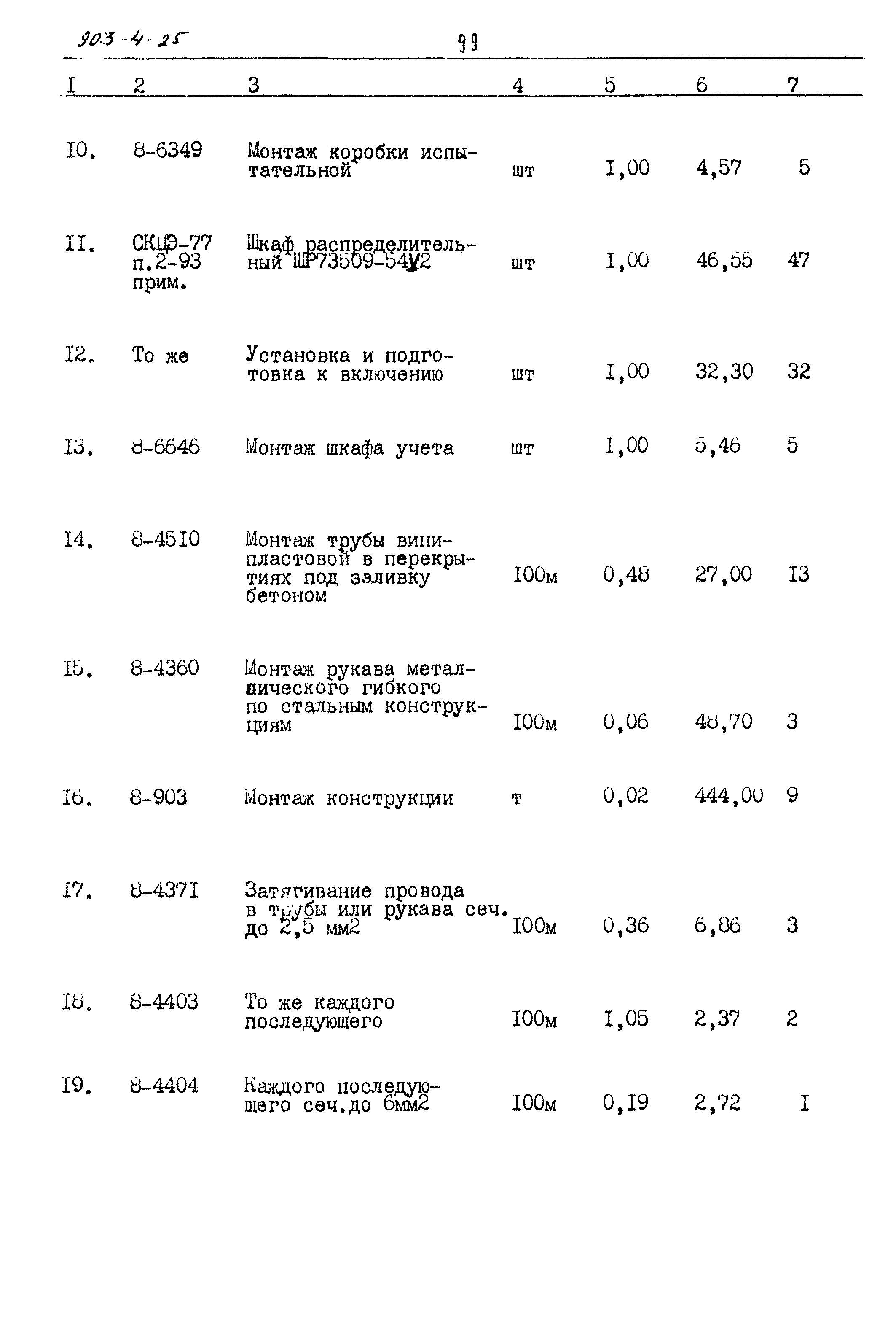 Типовой проект 903-4-25