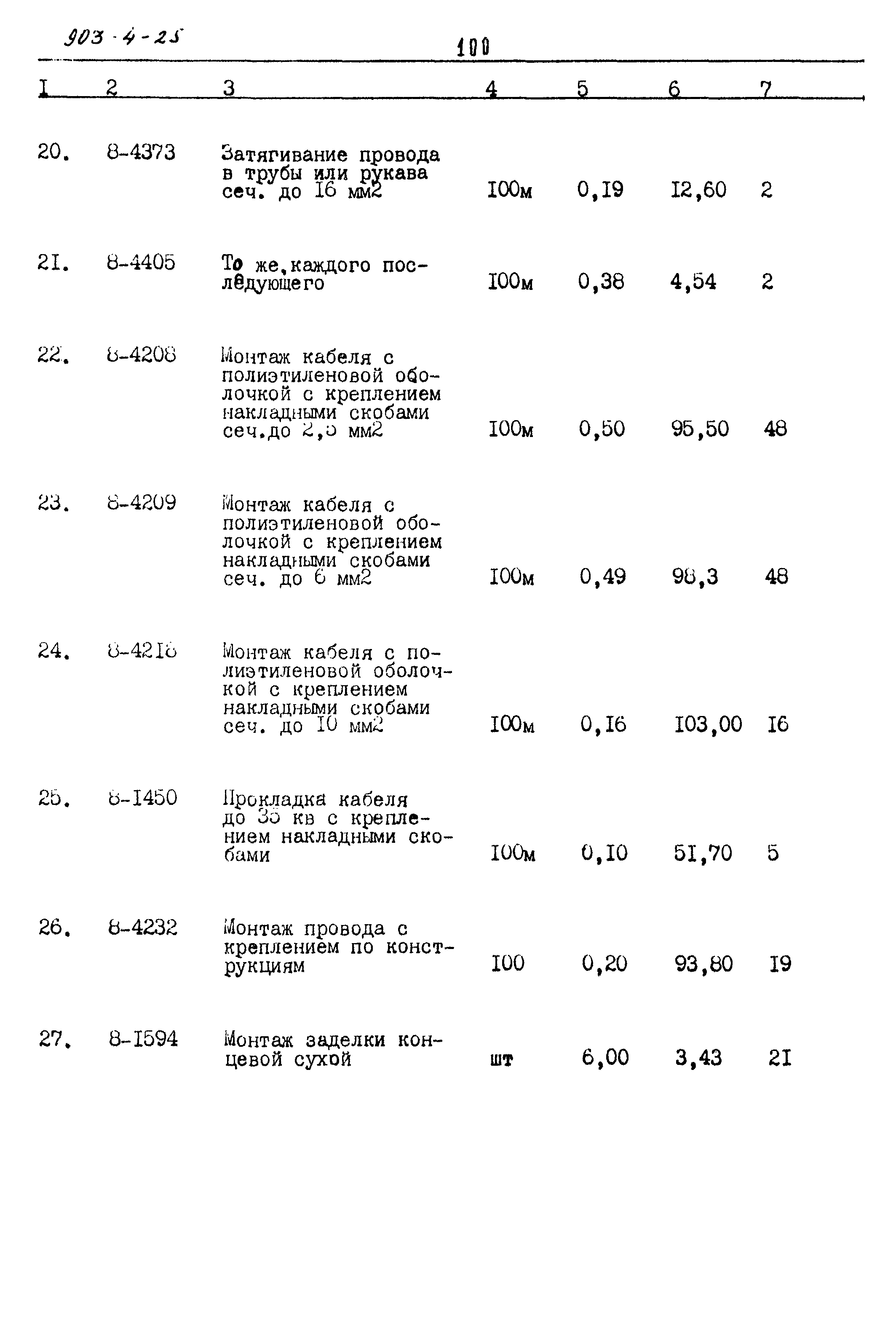 Типовой проект 903-4-25