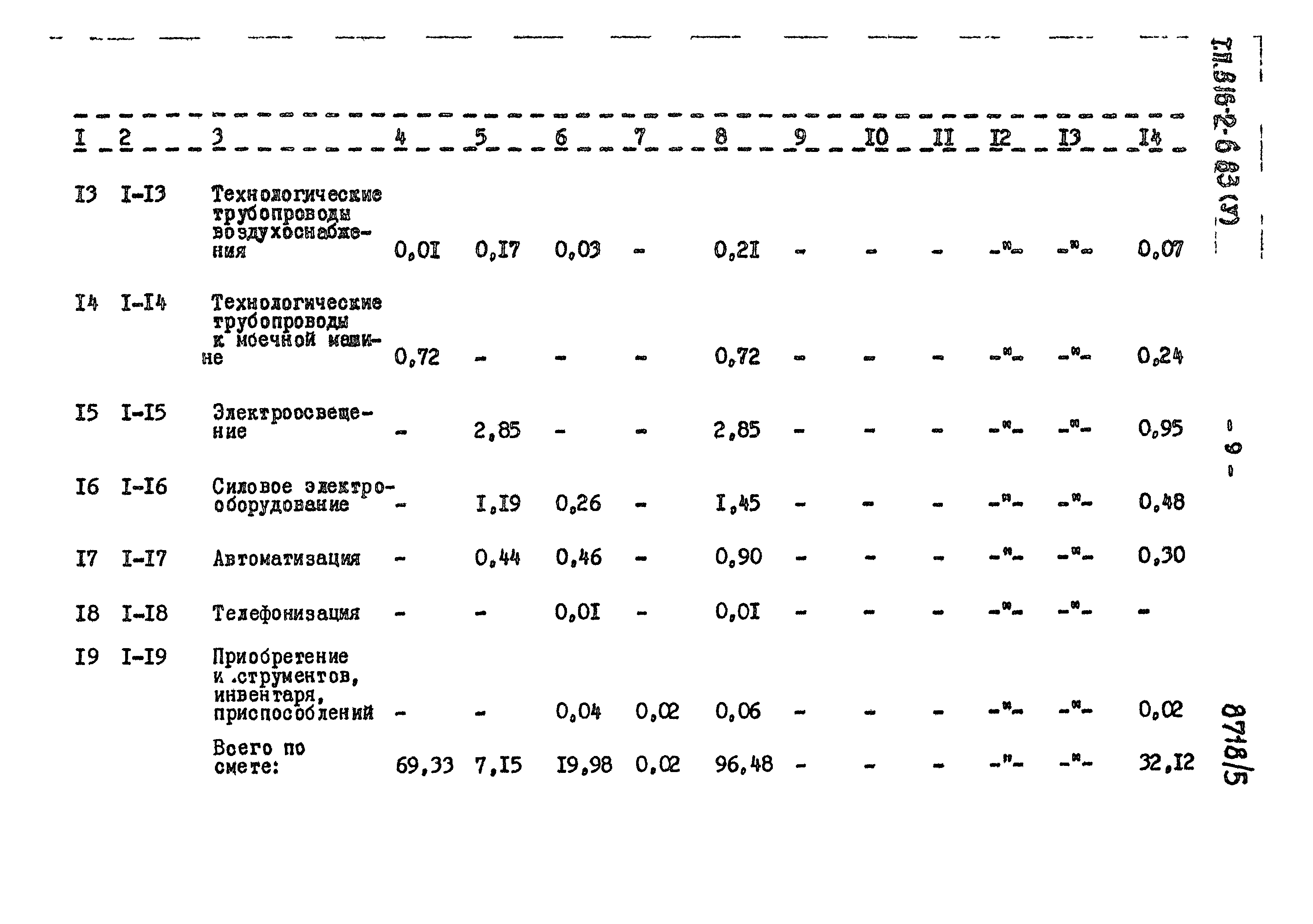 Типовой проект 816-2-6.83