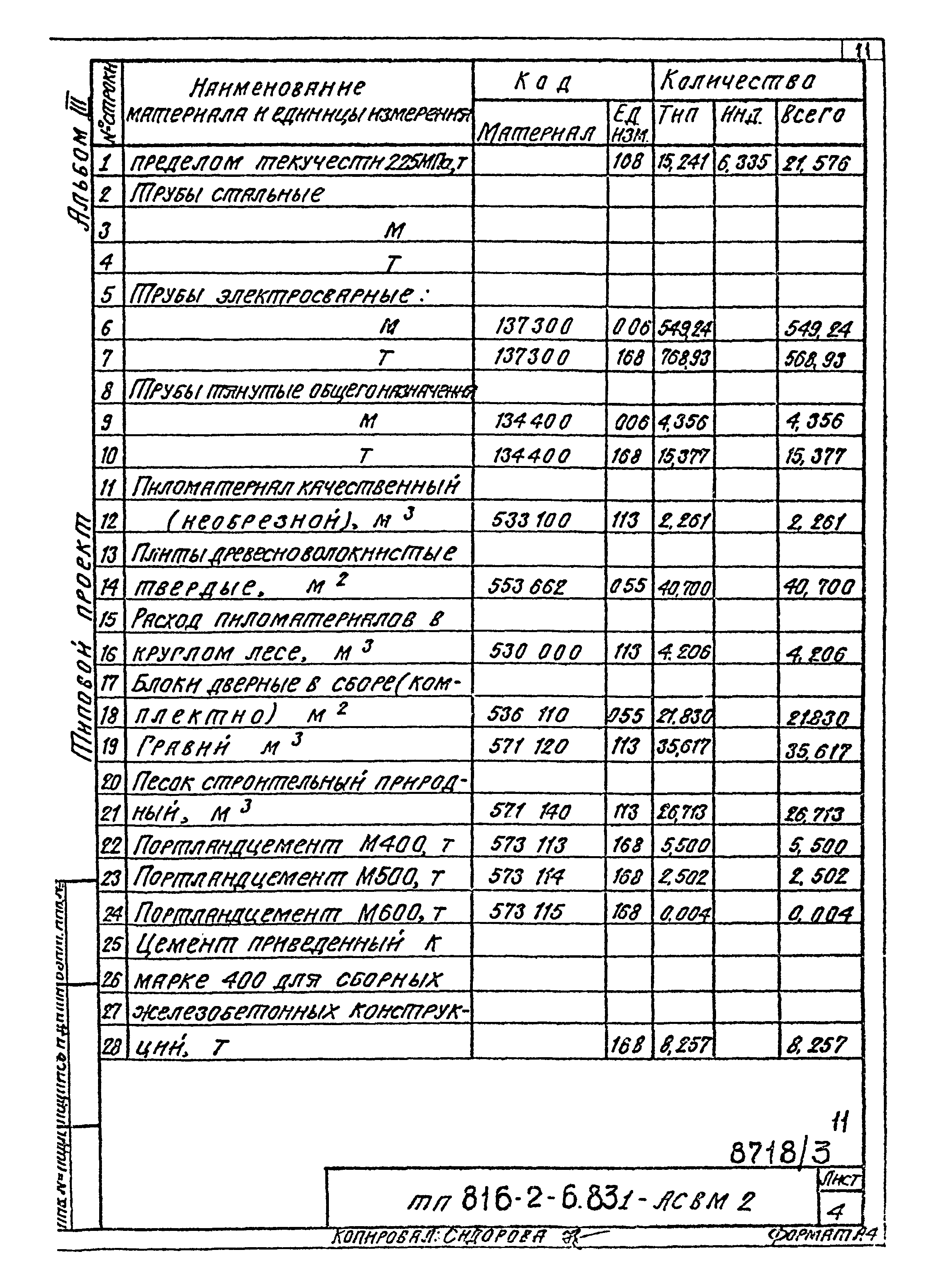 Типовой проект 816-2-6.83