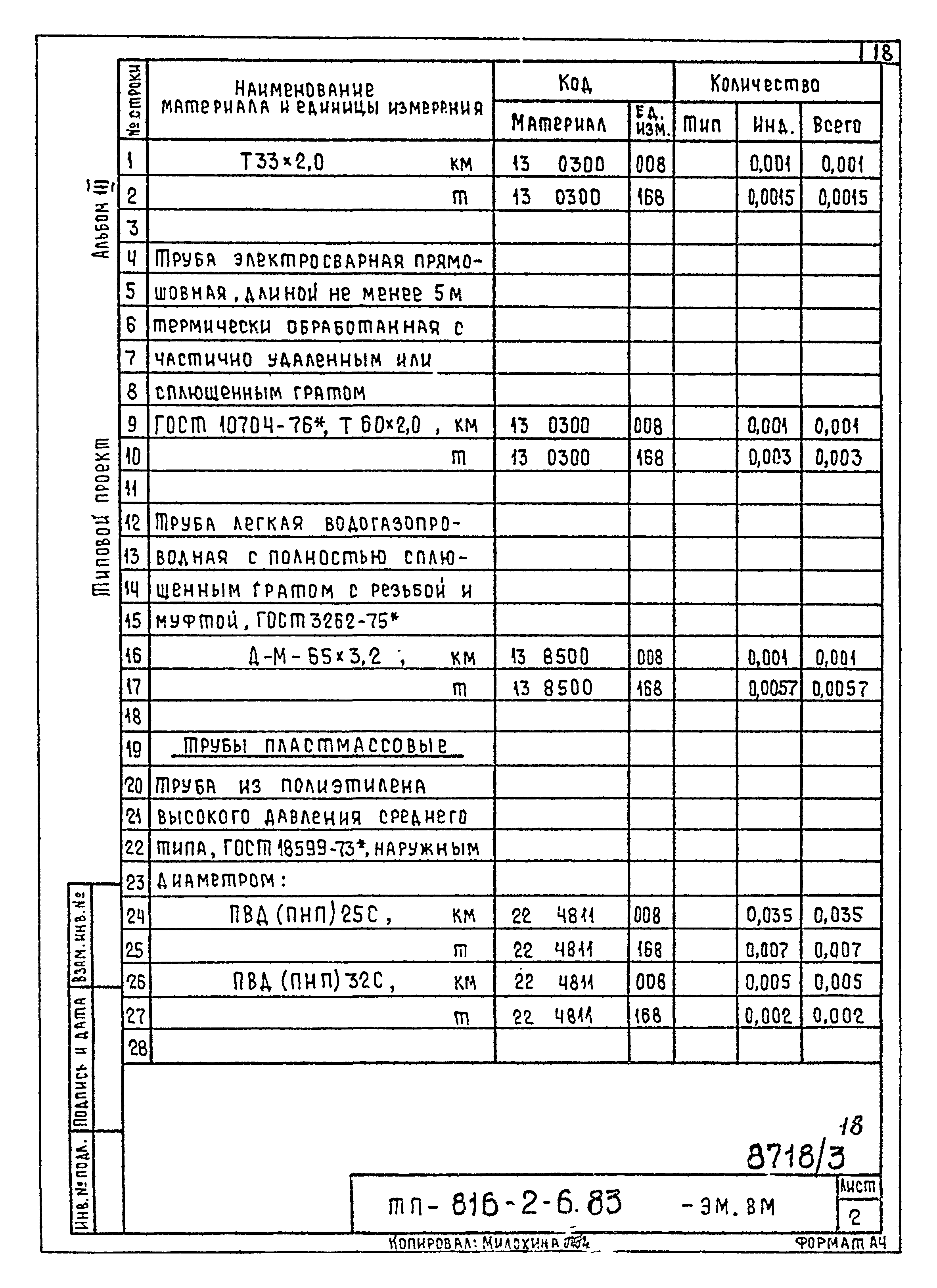 Типовой проект 816-2-6.83