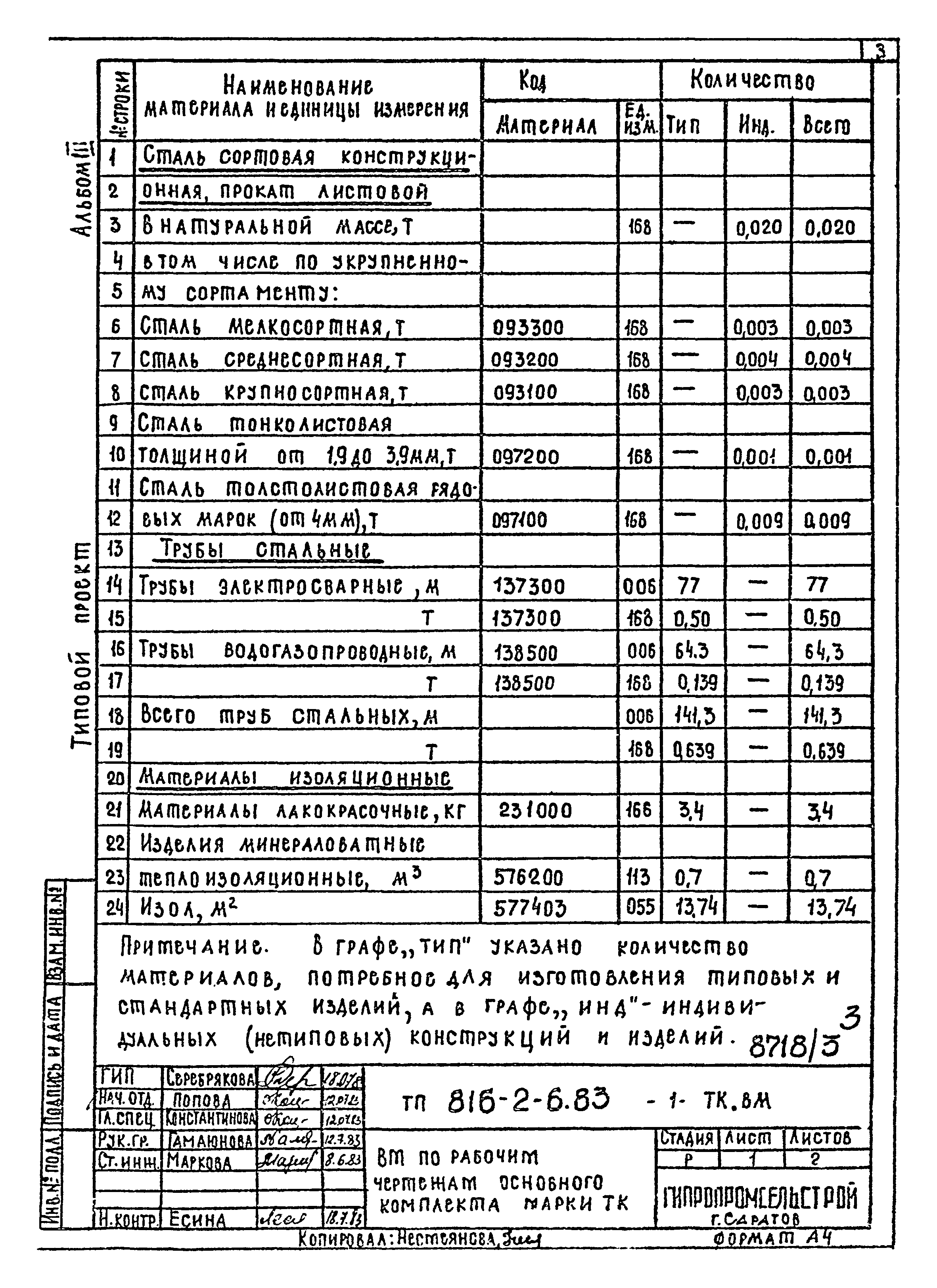 Типовой проект 816-2-6.83