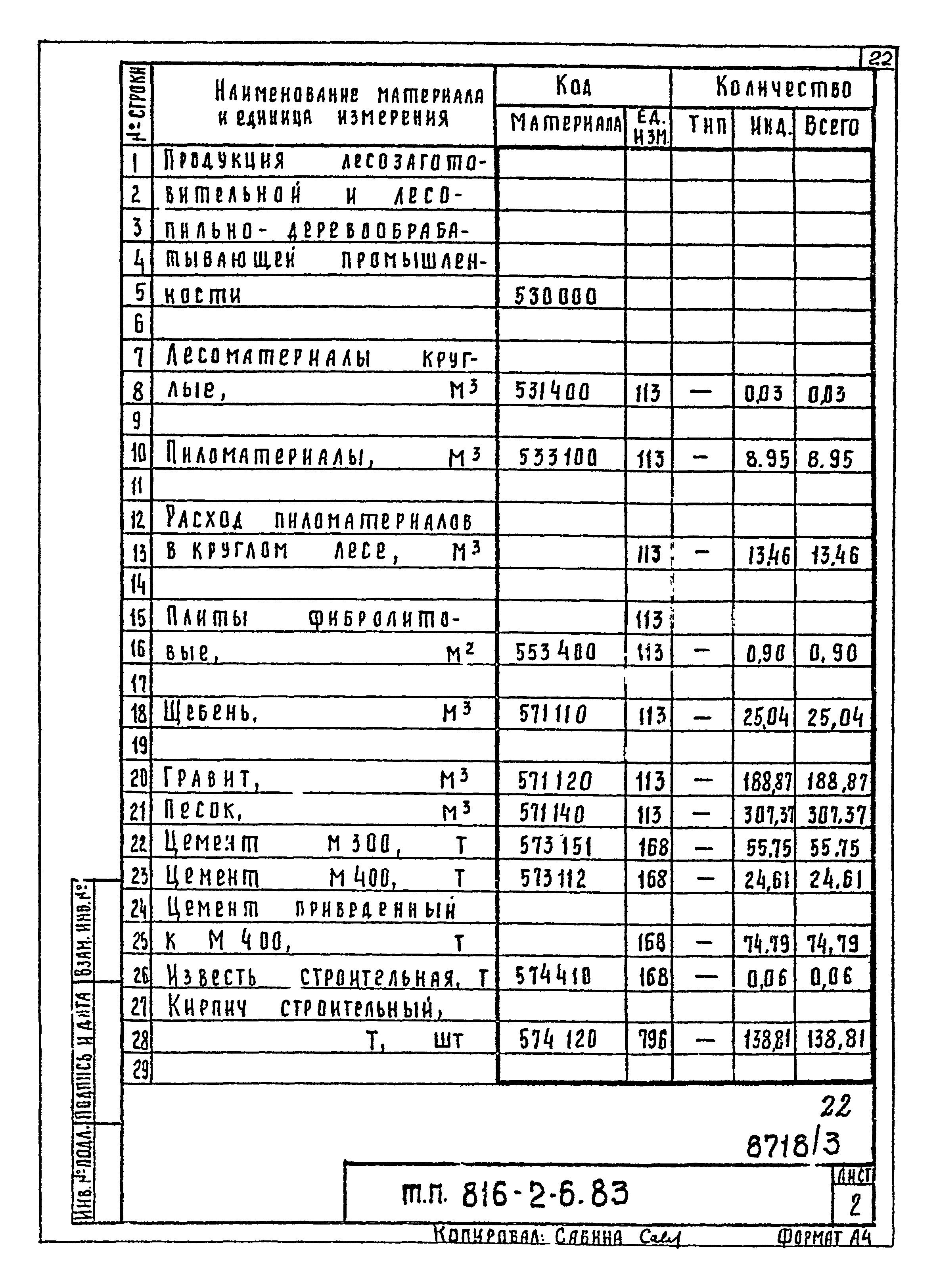 Типовой проект 816-2-6.83