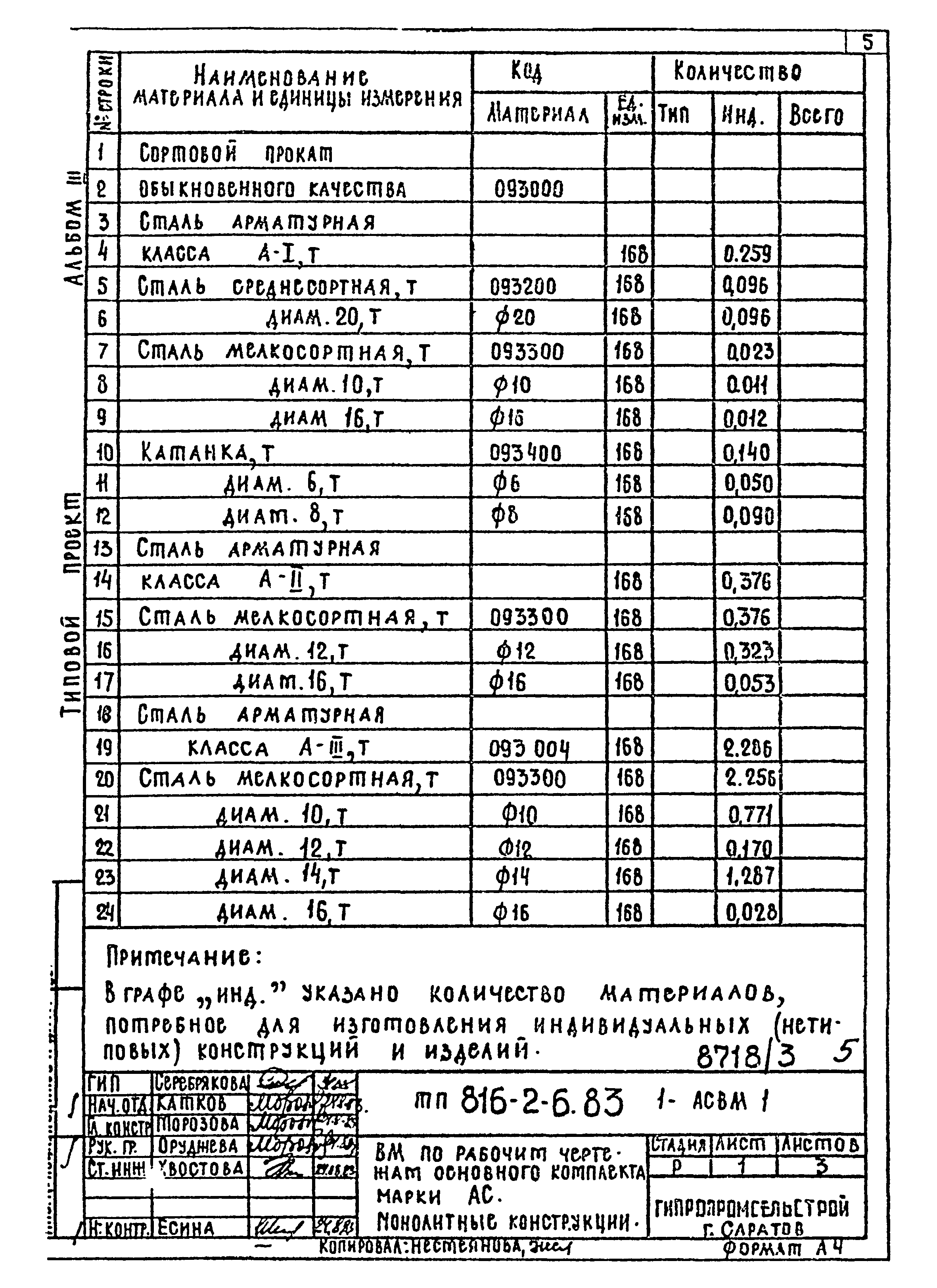 Типовой проект 816-2-6.83