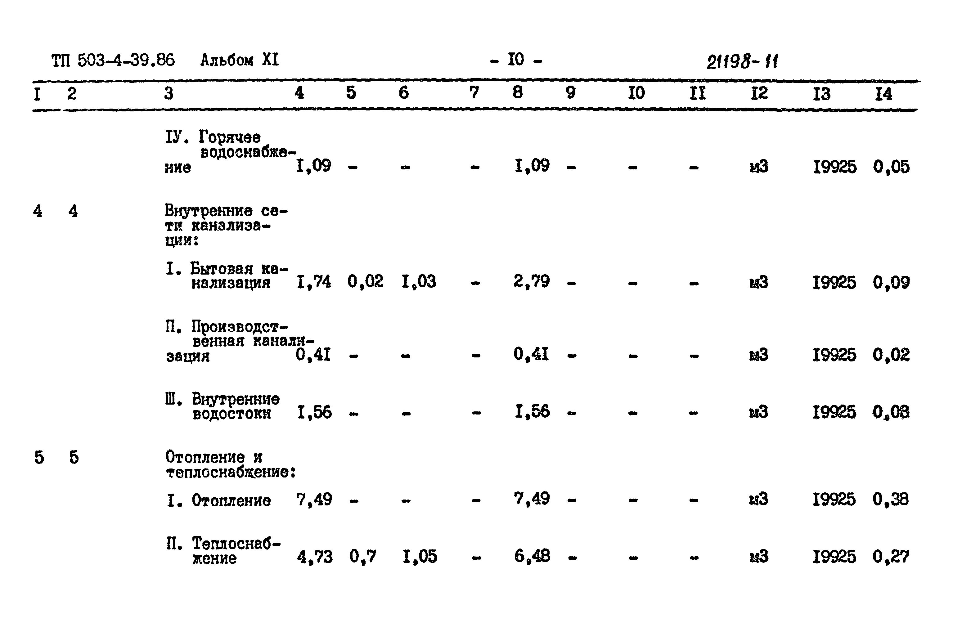 Типовой проект 503-4-39.86